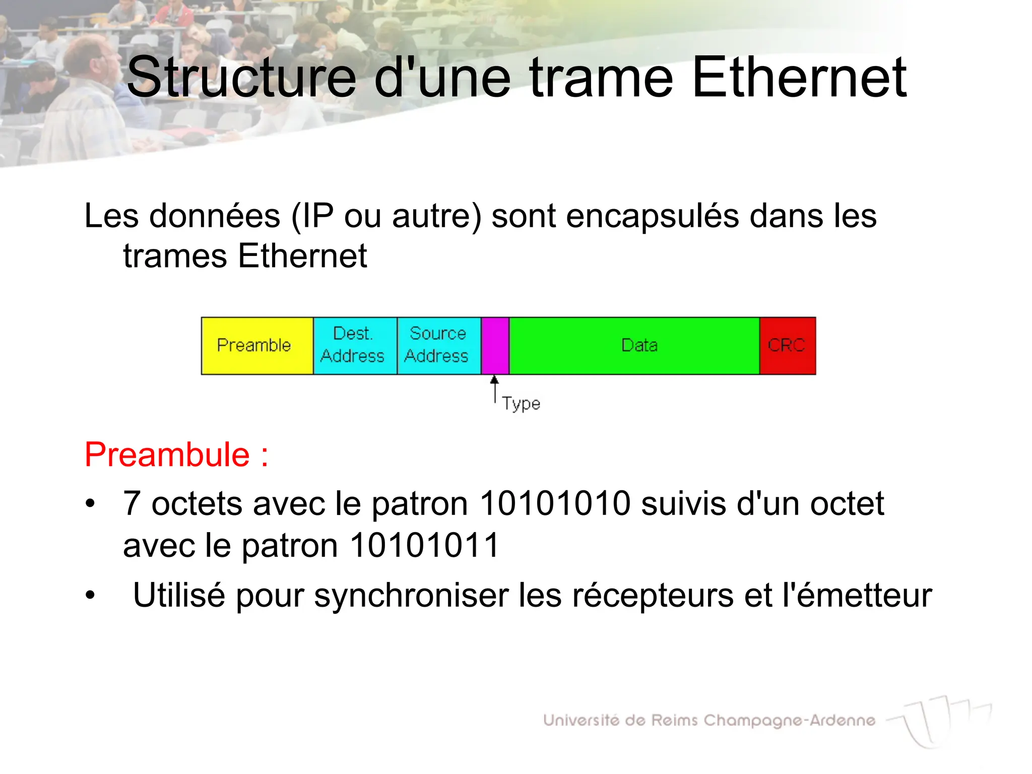 Structure d'une trame Ethernet
Les données (IP ou autre) sont encapsulés dans les
trames Ethernet
Preambule :
• 7 octets avec le patron 10101010 suivis d'un octet
avec le patron 10101011
• Utilisé pour synchroniser les récepteurs et l'émetteur
 