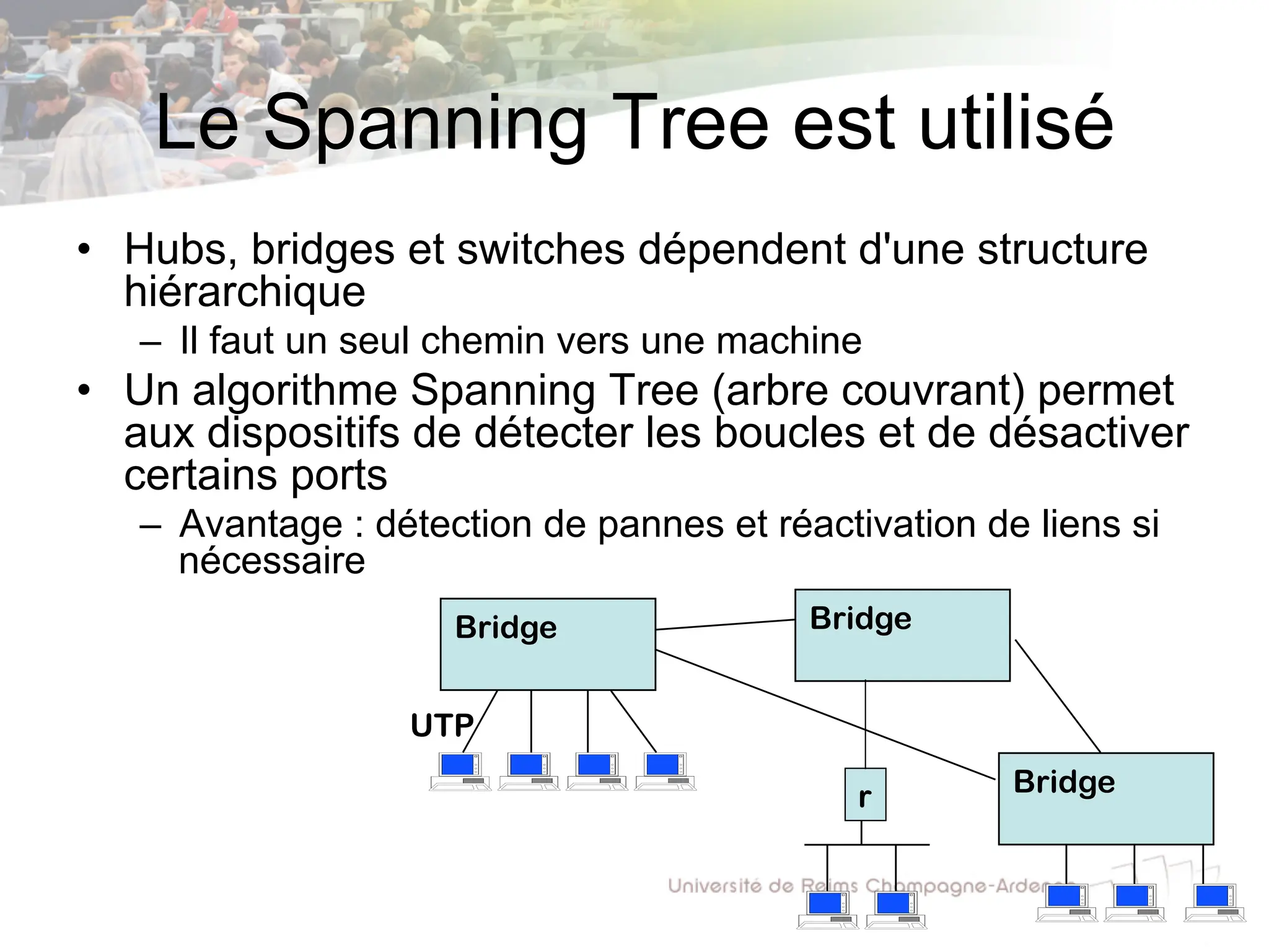 Le Spanning Tree est utilisé
• Hubs, bridges et switches dépendent d'une structure
hiérarchique
– Il faut un seul chemin vers une machine
• Un algorithme Spanning Tree (arbre couvrant) permet
aux dispositifs de détecter les boucles et de désactiver
certains ports
– Avantage : détection de pannes et réactivation de liens si
nécessaire
Bridge
Bridge
UTP
Bridge
r
 