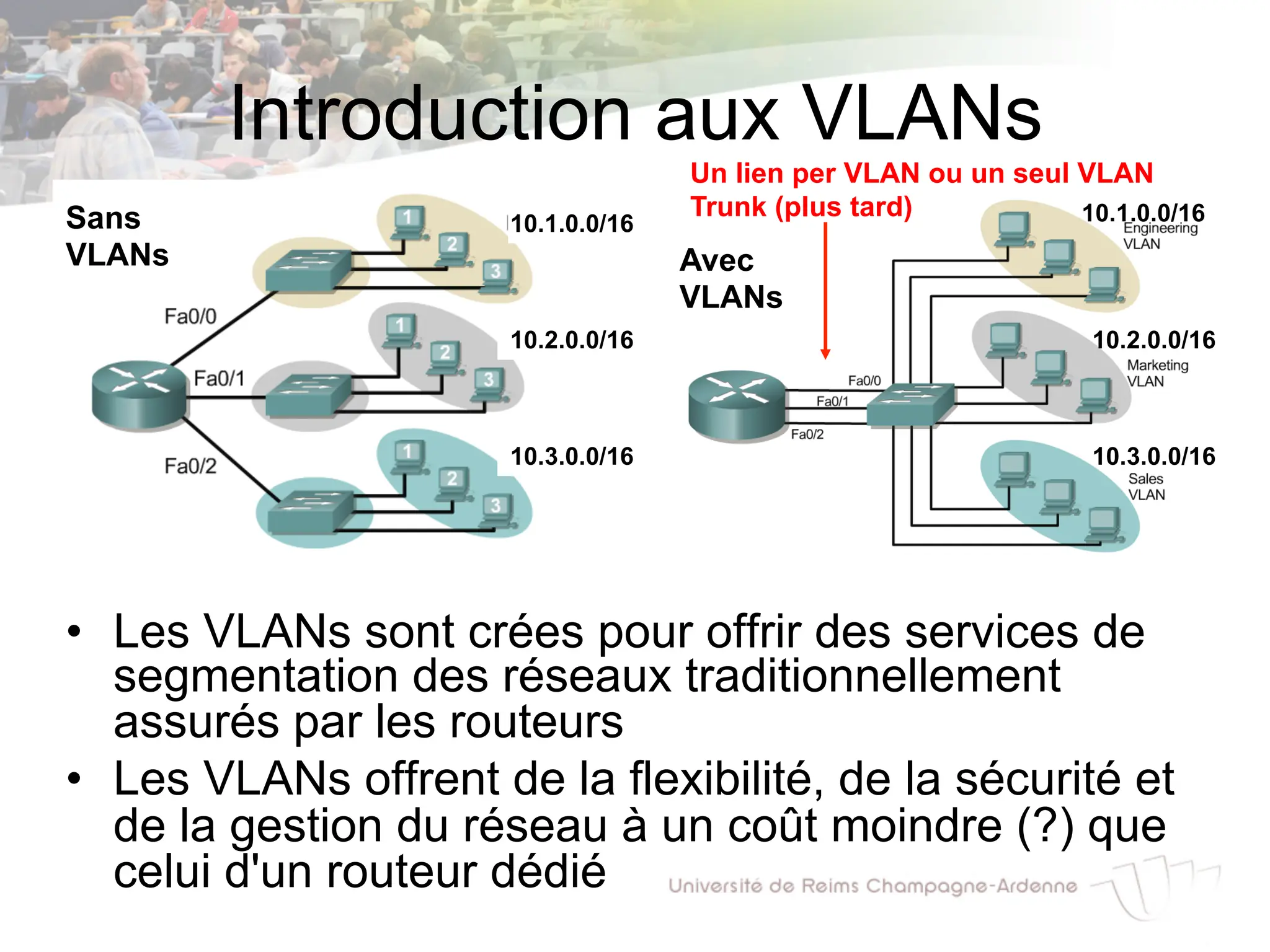Introduction aux VLANs
• Les VLANs sont crées pour offrir des services de
segmentation des réseaux traditionnellement
assurés par les routeurs
• Les VLANs offrent de la flexibilité, de la sécurité et
de la gestion du réseau à un coût moindre (?) que
celui d'un routeur dédié
Sans
VLANs
10.3.0.0/16
10.2.0.0/16
10.1.0.0/16
Un lien per VLAN ou un seul VLAN
Trunk (plus tard)
Avec
VLANs
10.1.0.0/16
10.2.0.0/16
10.3.0.0/16
 