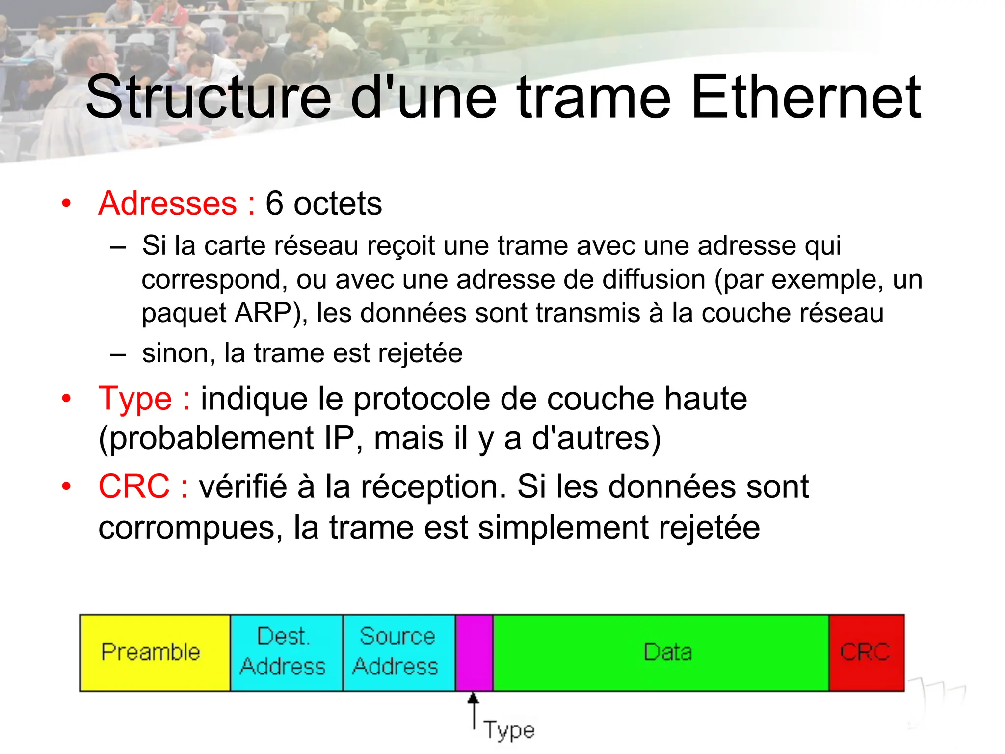 Structure d'une trame Ethernet
• Adresses : 6 octets
– Si la carte réseau reçoit une trame avec une adresse qui
correspond, ou avec une adresse de diffusion (par exemple, un
paquet ARP), les données sont transmis à la couche réseau
– sinon, la trame est rejetée
• Type : indique le protocole de couche haute
(probablement IP, mais il y a d'autres)
• CRC : vérifié à la réception. Si les données sont
corrompues, la trame est simplement rejetée
 