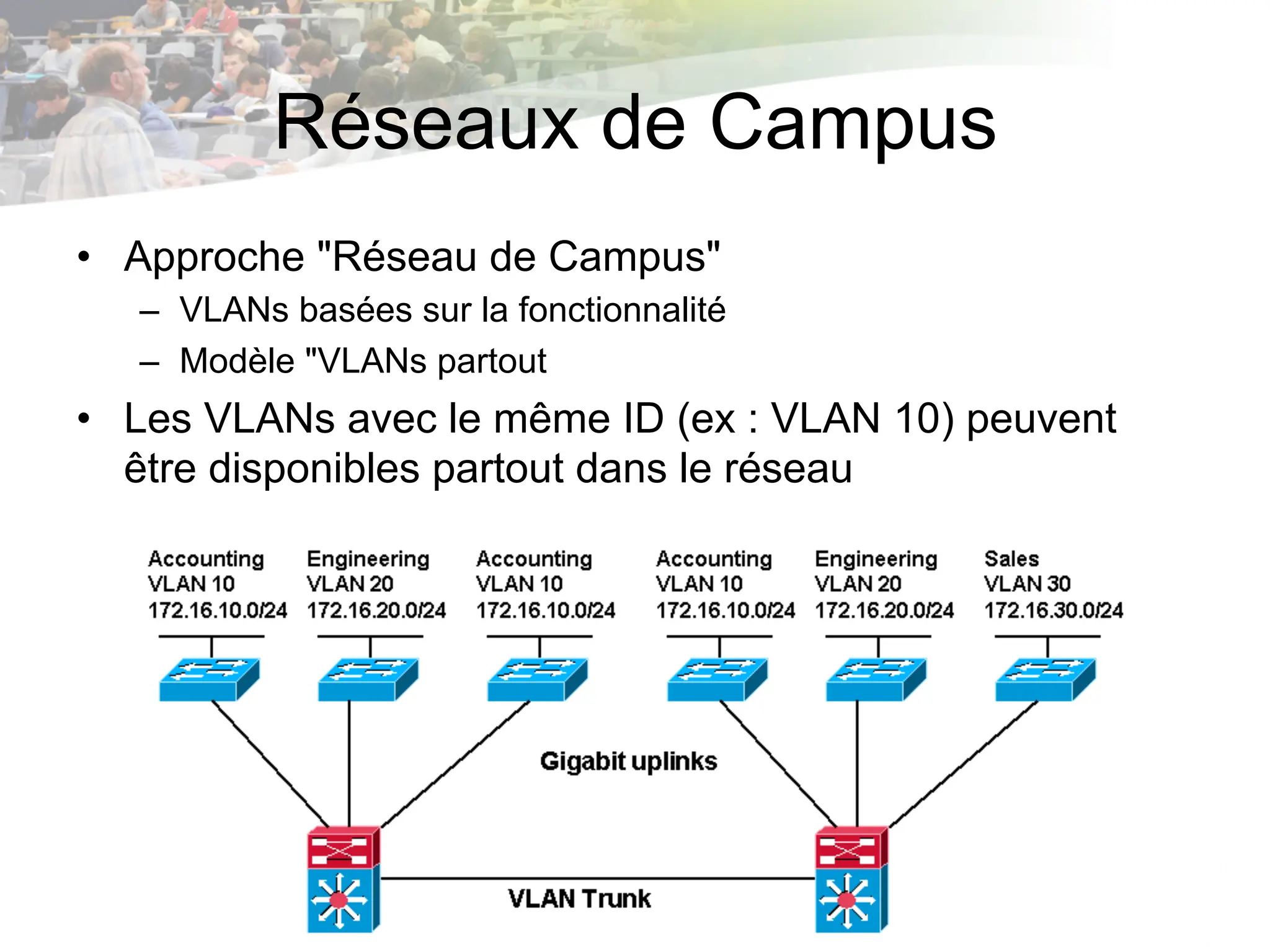 Réseaux de Campus
• Approche "Réseau de Campus"
– VLANs basées sur la fonctionnalité
– Modèle "VLANs partout
• Les VLANs avec le même ID (ex : VLAN 10) peuvent
être disponibles partout dans le réseau
 