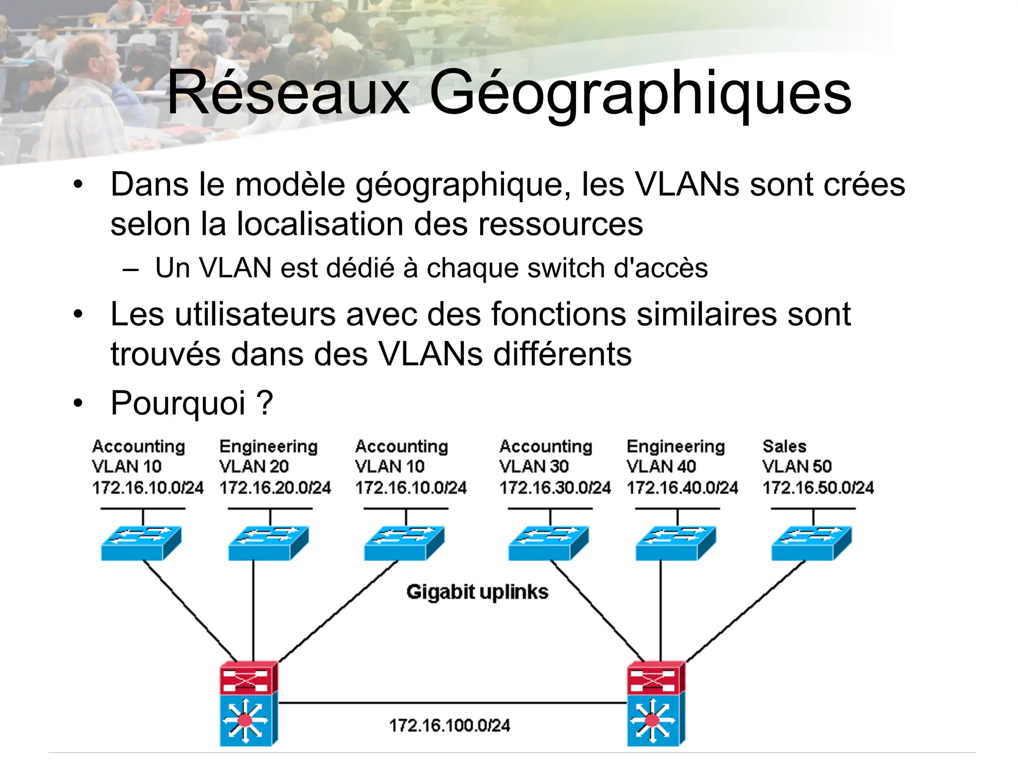 Réseaux Géographiques
• Dans le modèle géographique, les VLANs sont crées
selon la localisation des ressources
– Un VLAN est dédié à chaque switch d'accès
• Les utilisateurs avec des fonctions similaires sont
trouvés dans des VLANs différents
• Pourquoi ?
 