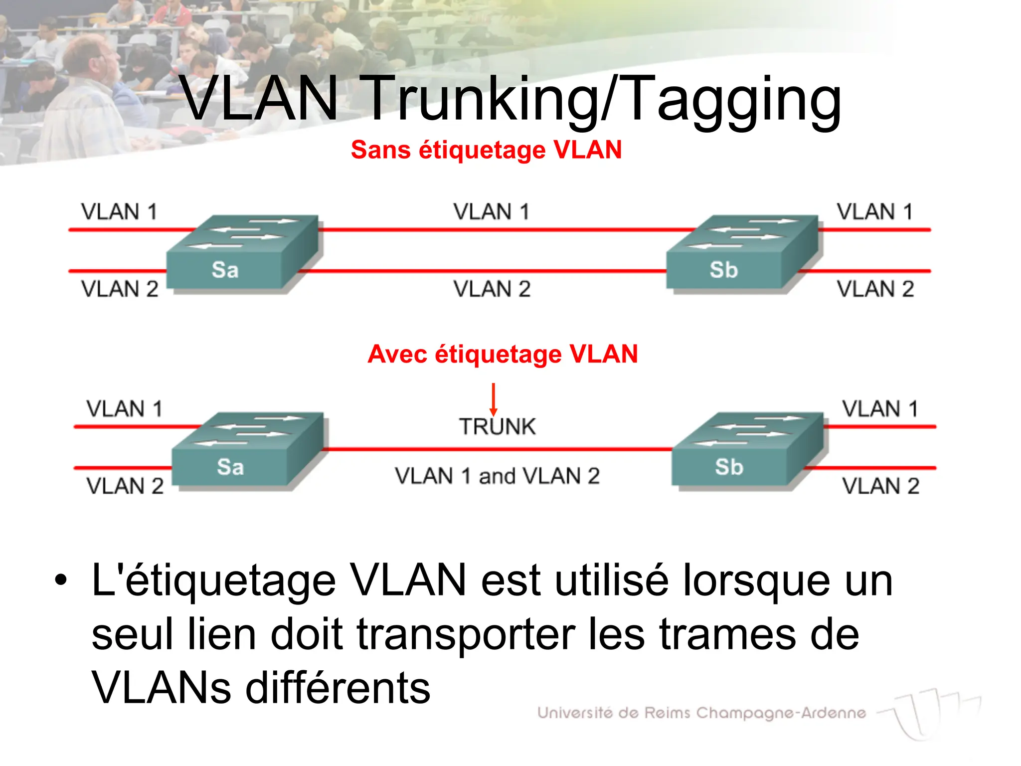VLAN Trunking/Tagging
• L'étiquetage VLAN est utilisé lorsque un
seul lien doit transporter les trames de
VLANs différents
Sans étiquetage VLAN
Avec étiquetage VLAN
 