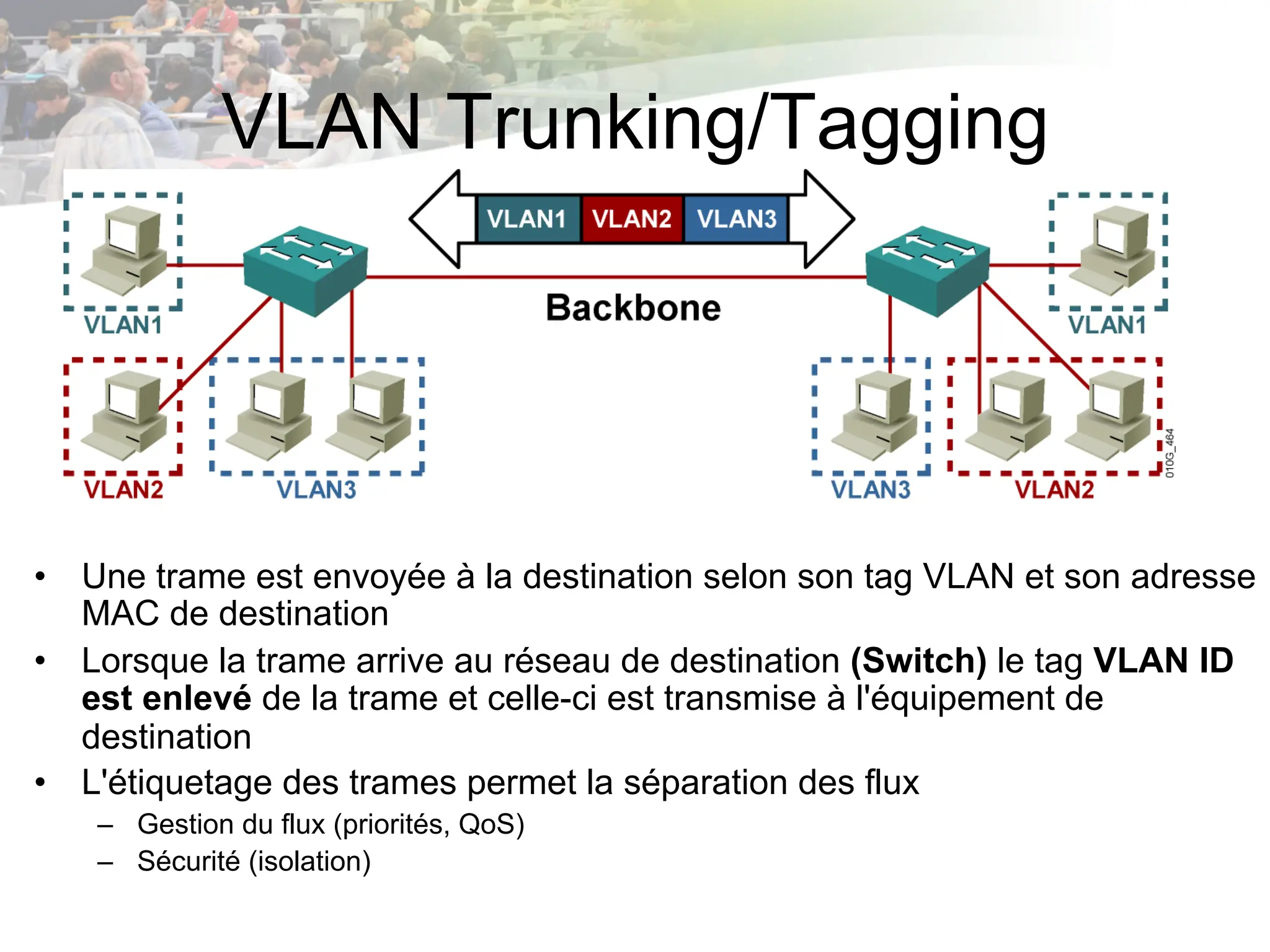 Rick Graziani
graziani@cabrillo.edu
53
VLAN Trunking/Tagging
• Une trame est envoyée à la destination selon son tag VLAN et son adresse
MAC de destination
• Lorsque la trame arrive au réseau de destination (Switch) le tag VLAN ID
est enlevé de la trame et celle-ci est transmise à l'équipement de
destination
• L'étiquetage des trames permet la séparation des flux
– Gestion du flux (priorités, QoS)
– Sécurité (isolation)
 