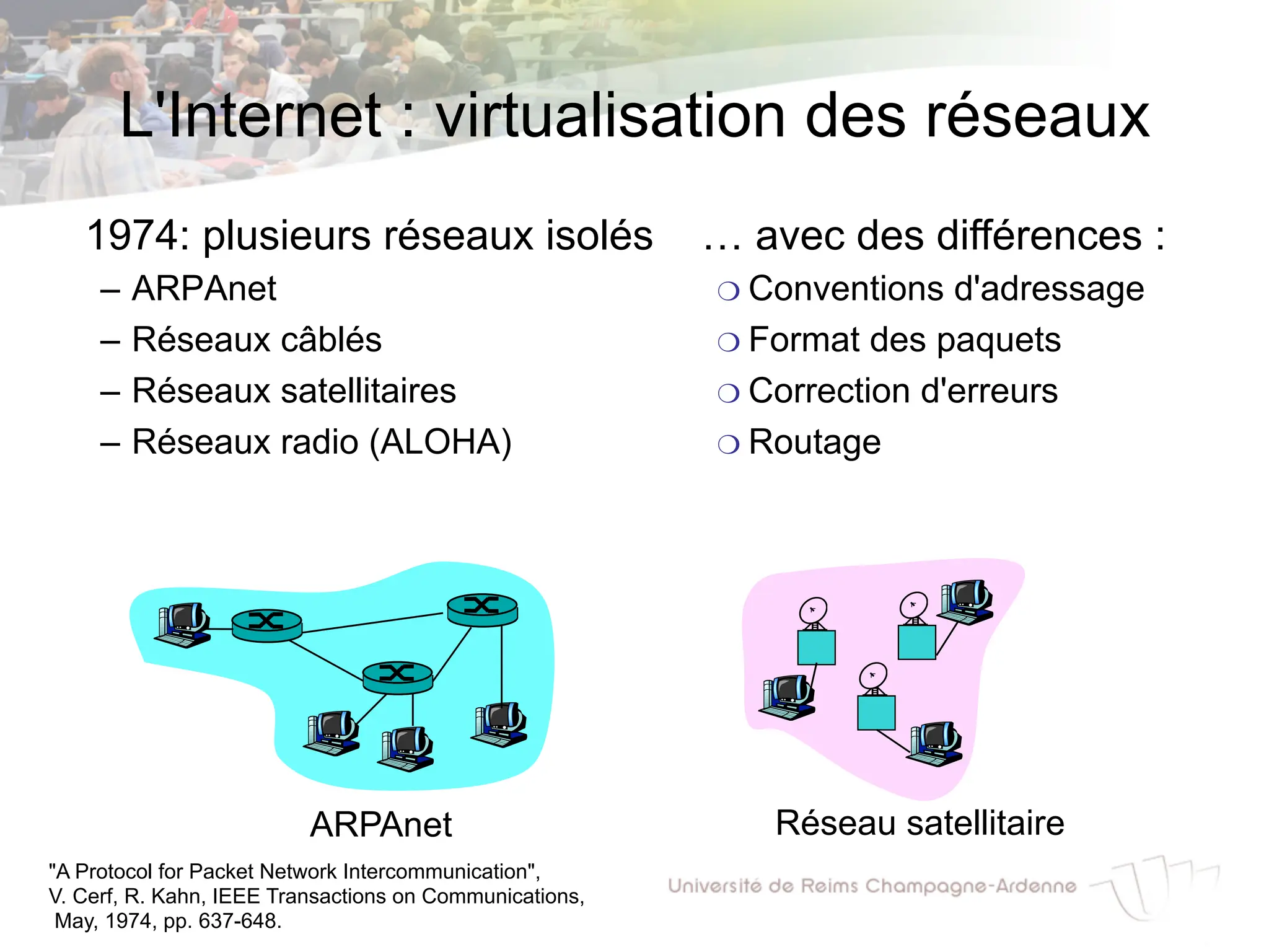 L'Internet : virtualisation des réseaux
1974: plusieurs réseaux isolés
– ARPAnet
– Réseaux câblés
– Réseaux satellitaires
– Réseaux radio (ALOHA)
… avec des différences :
❍ Conventions d'adressage
❍ Format des paquets
❍ Correction d'erreurs
❍ Routage
ARPAnet Réseau satellitaire
"A Protocol for Packet Network Intercommunication",
V. Cerf, R. Kahn, IEEE Transactions on Communications,
May, 1974, pp. 637-648.
 