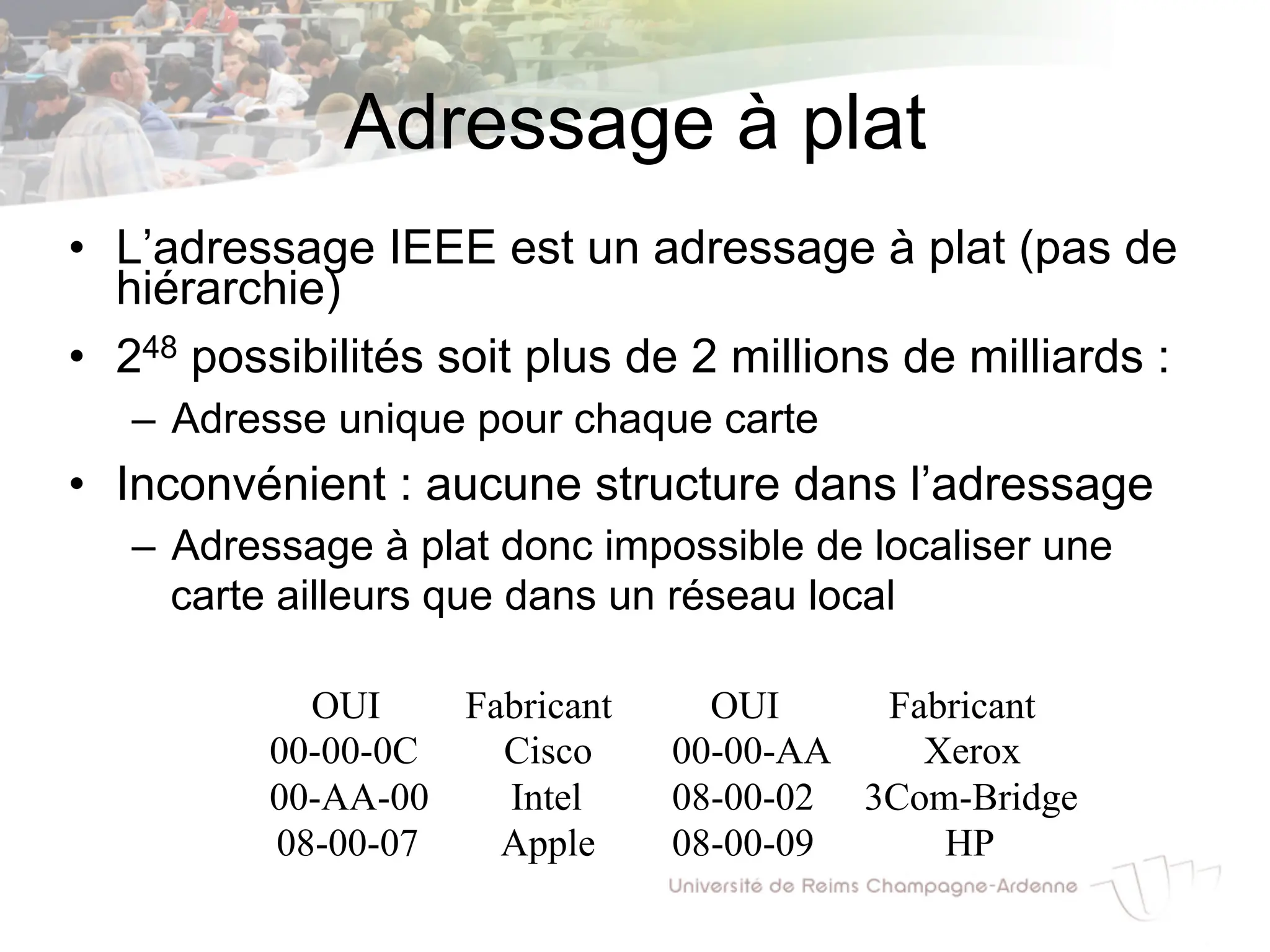 OUI
00-00-0C
00-AA-00
08-00-07
Fabricant
Cisco
Intel
Apple
OUI
00-00-AA
08-00-02
08-00-09
Fabricant
Xerox
3Com-Bridge
HP
2010-2011 30 / 53
Adressage à plat
• L’adressage IEEE est un adressage à plat (pas de
hiérarchie)
• 248 possibilités soit plus de 2 millions de milliards :
– Adresse unique pour chaque carte
• Inconvénient : aucune structure dans l’adressage
– Adressage à plat donc impossible de localiser une
carte ailleurs que dans un réseau local
 