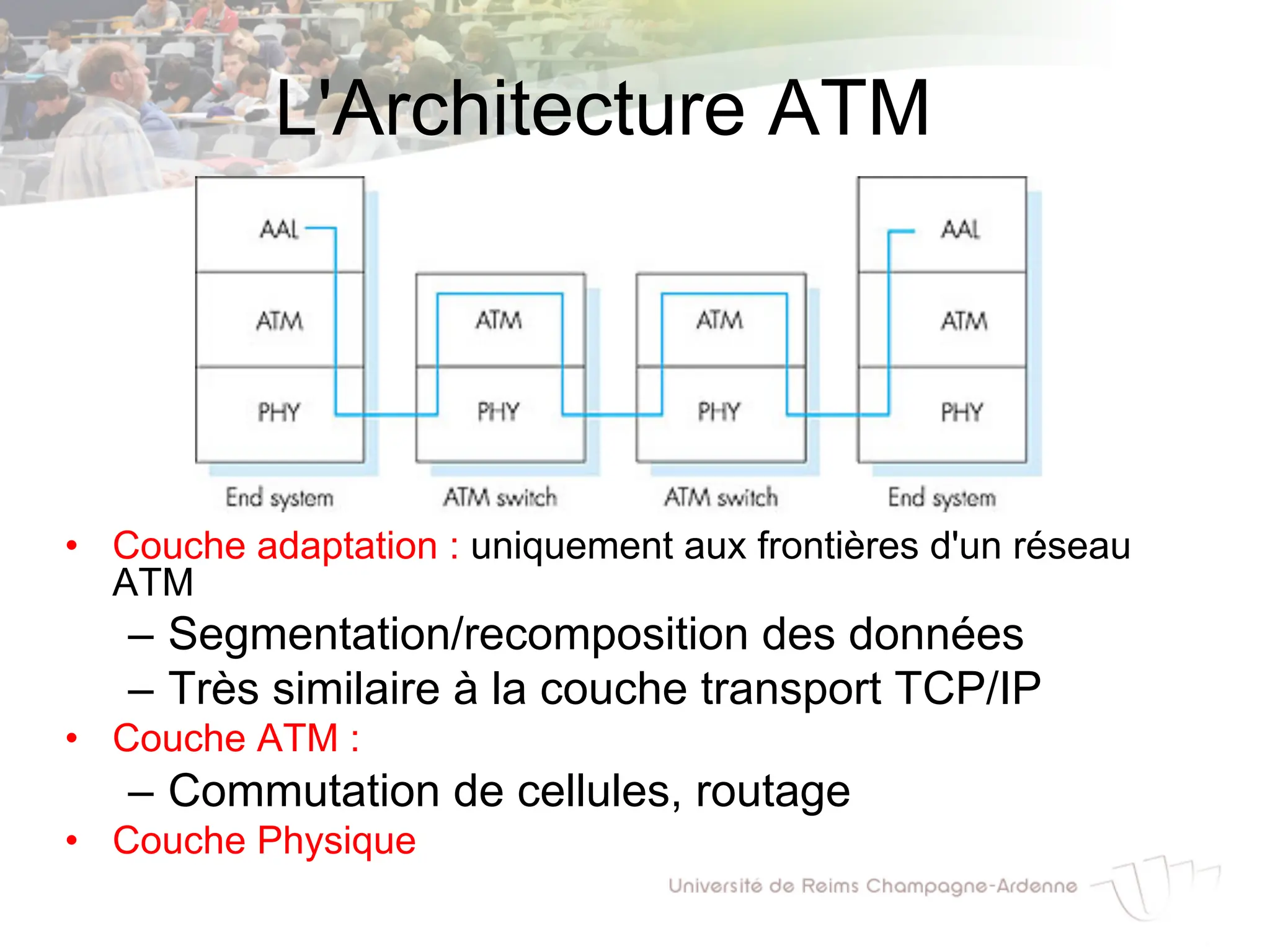 L'Architecture ATM
• Couche adaptation : uniquement aux frontières d'un réseau
ATM
– Segmentation/recomposition des données
– Très similaire à la couche transport TCP/IP
• Couche ATM :
– Commutation de cellules, routage
• Couche Physique
 