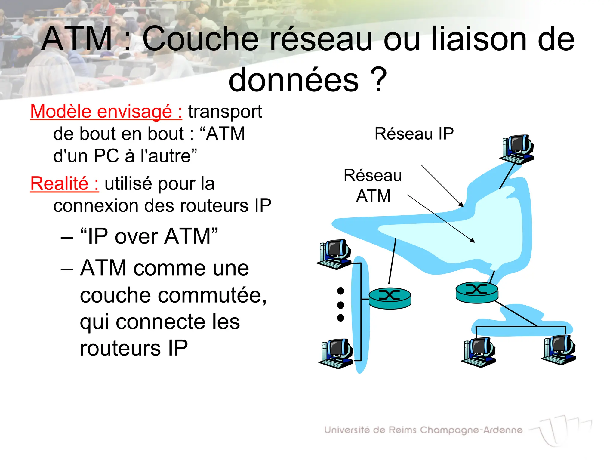 ATM : Couche réseau ou liaison de
données ?
Modèle envisagé : transport
de bout en bout : “ATM
d'un PC à l'autre”
Realité : utilisé pour la
connexion des routeurs IP
– “IP over ATM”
– ATM comme une
couche commutée,
qui connecte les
routeurs IP
Réseau
ATM
Réseau IP
 