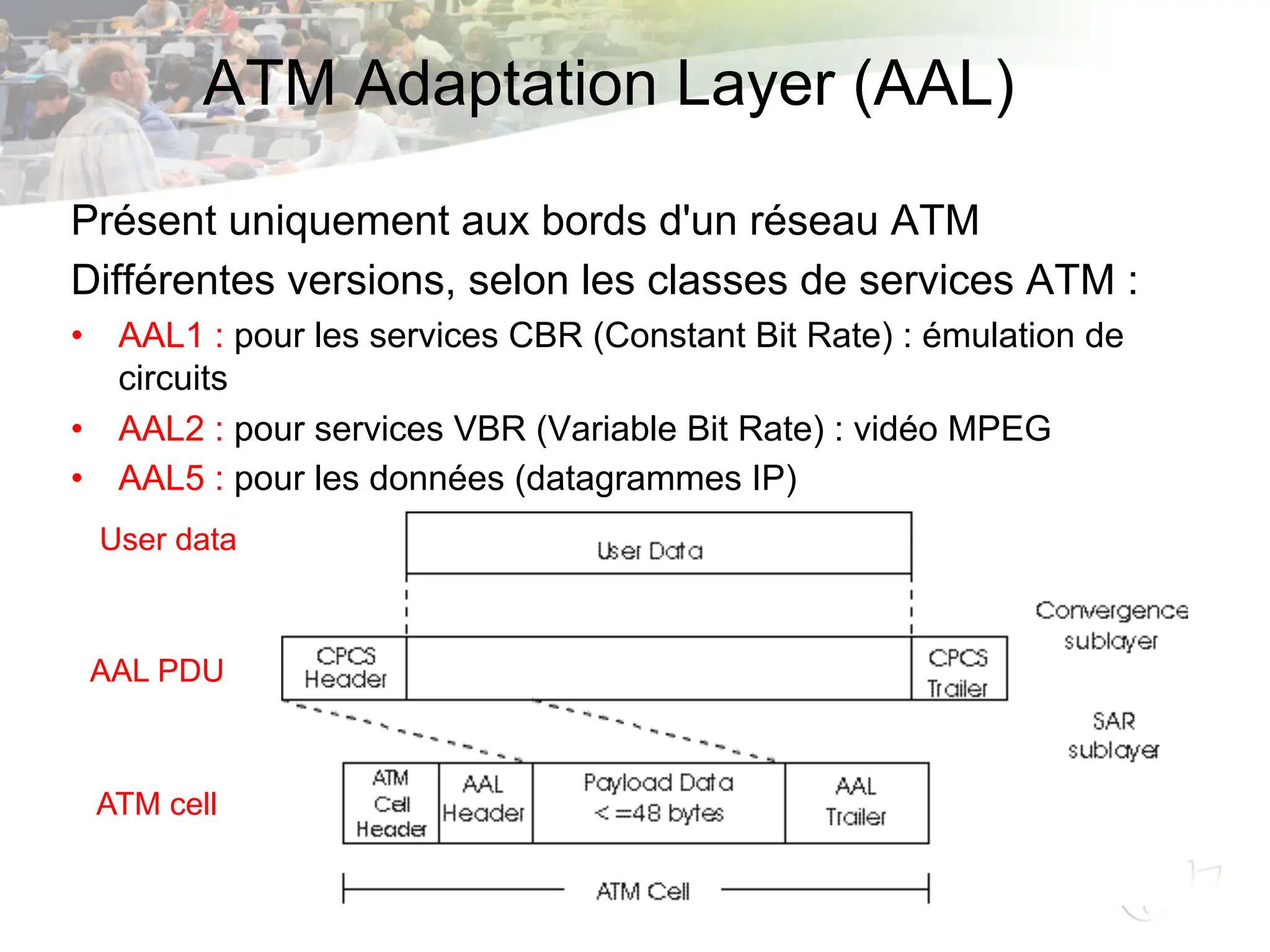 ATM Adaptation Layer (AAL)
Présent uniquement aux bords d'un réseau ATM
Différentes versions, selon les classes de services ATM :
• AAL1 : pour les services CBR (Constant Bit Rate) : émulation de
circuits
• AAL2 : pour services VBR (Variable Bit Rate) : vidéo MPEG
• AAL5 : pour les données (datagrammes IP)
AAL PDU
ATM cell
User data
 