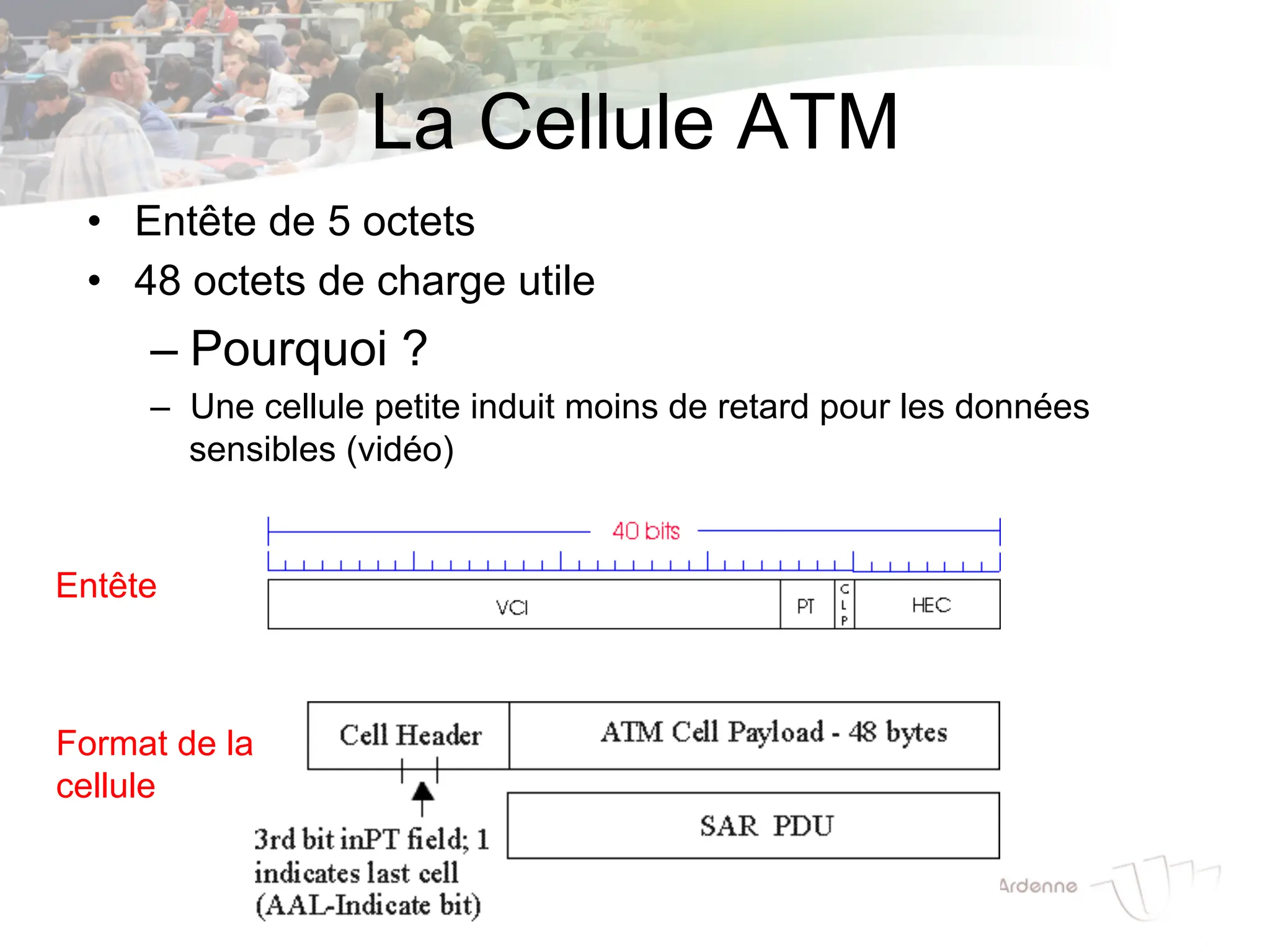 La Cellule ATM
• Entête de 5 octets
• 48 octets de charge utile
– Pourquoi ?
– Une cellule petite induit moins de retard pour les données
sensibles (vidéo)
Entête
Format de la
cellule
 