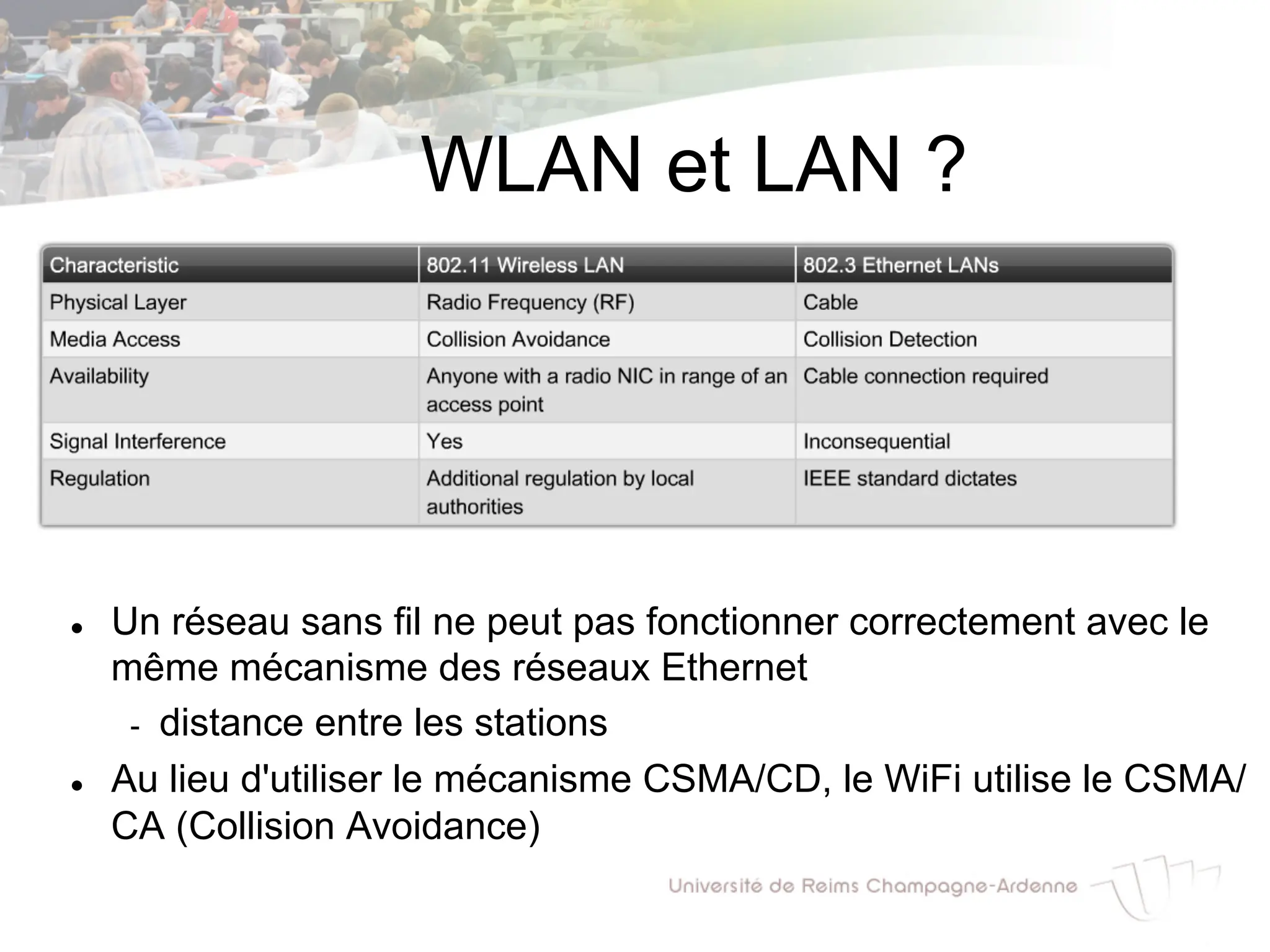 WLAN et LAN ?
l Un réseau sans fil ne peut pas fonctionner correctement avec le
même mécanisme des réseaux Ethernet
- distance entre les stations
l Au lieu d'utiliser le mécanisme CSMA/CD, le WiFi utilise le CSMA/
CA (Collision Avoidance)
 