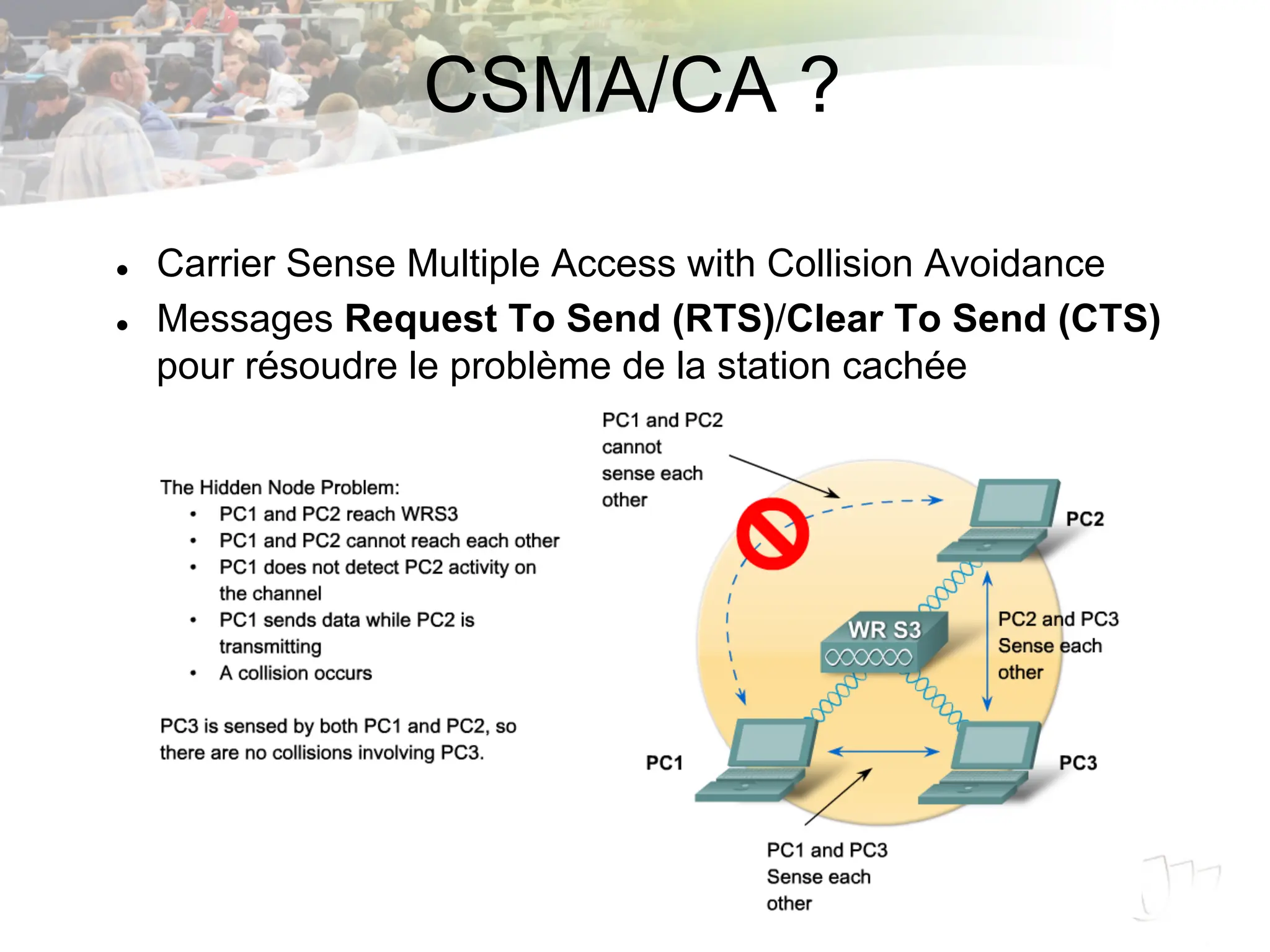 CSMA/CA ?
l Carrier Sense Multiple Access with Collision Avoidance
l Messages Request To Send (RTS)/Clear To Send (CTS)
pour résoudre le problème de la station cachée
 