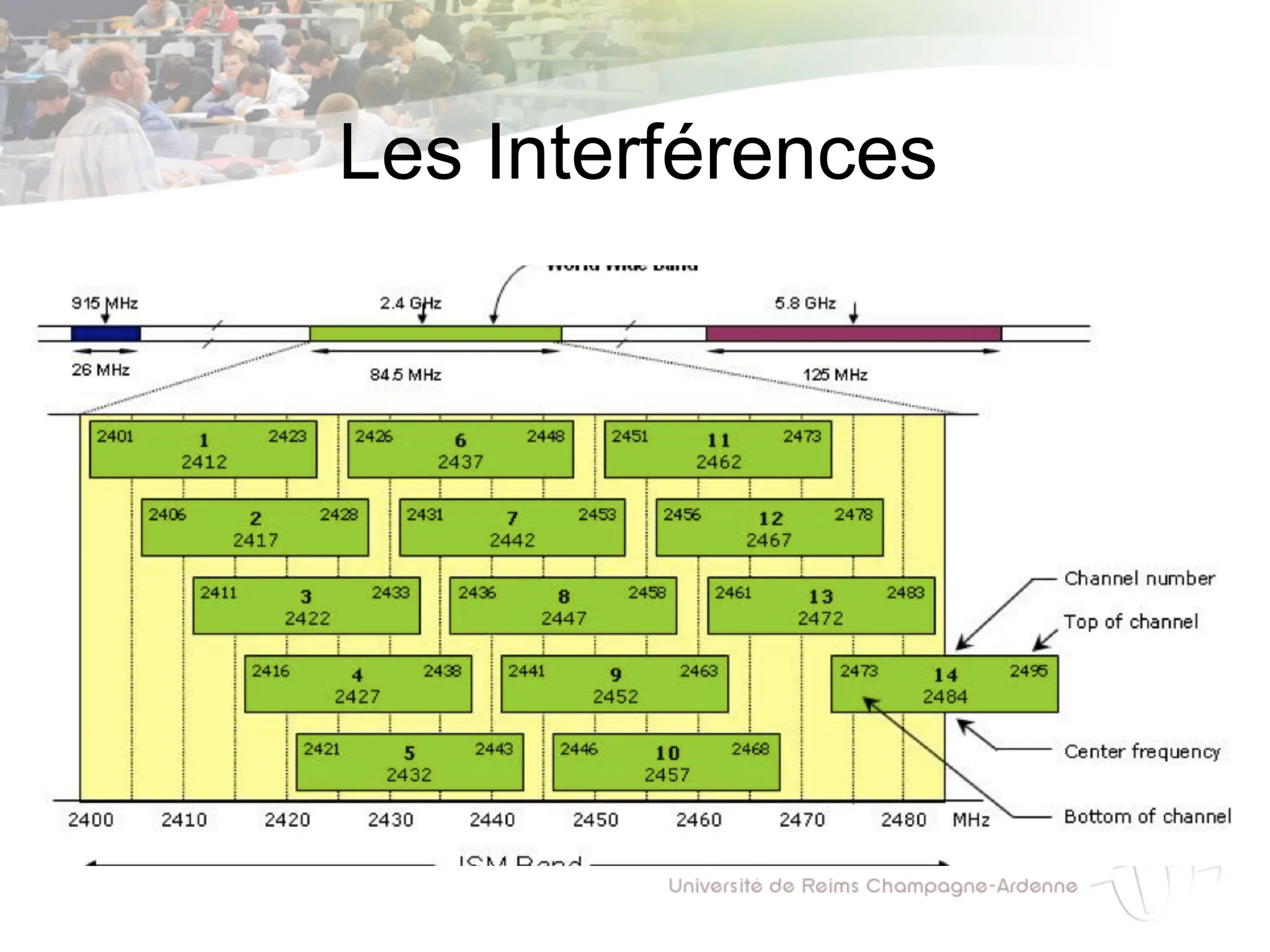 Les Interférences
 