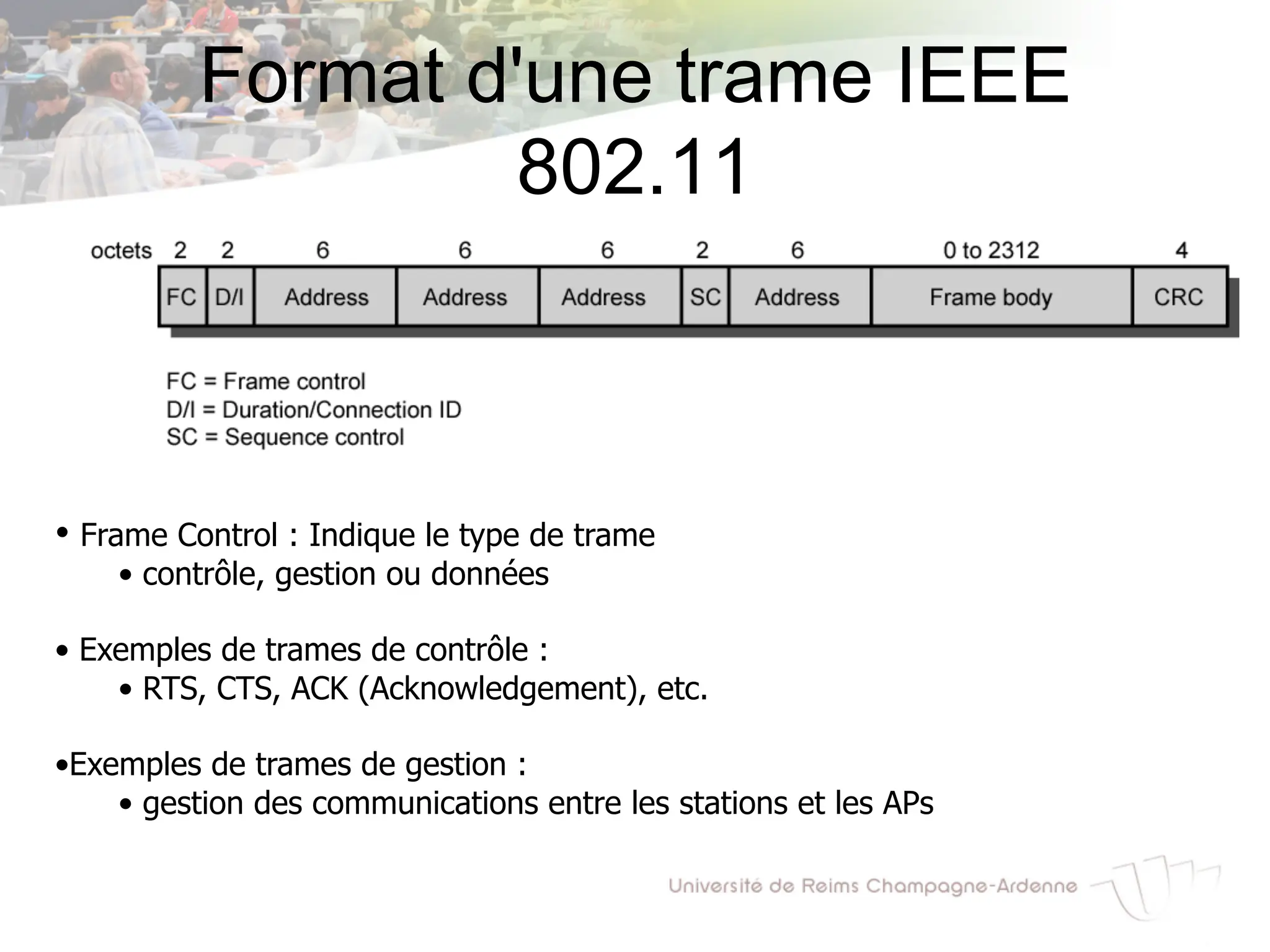 Format d'une trame IEEE
802.11
• Frame Control : Indique le type de trame
• contrôle, gestion ou données
• Exemples de trames de contrôle :
• RTS, CTS, ACK (Acknowledgement), etc.
•Exemples de trames de gestion :
• gestion des communications entre les stations et les APs
 