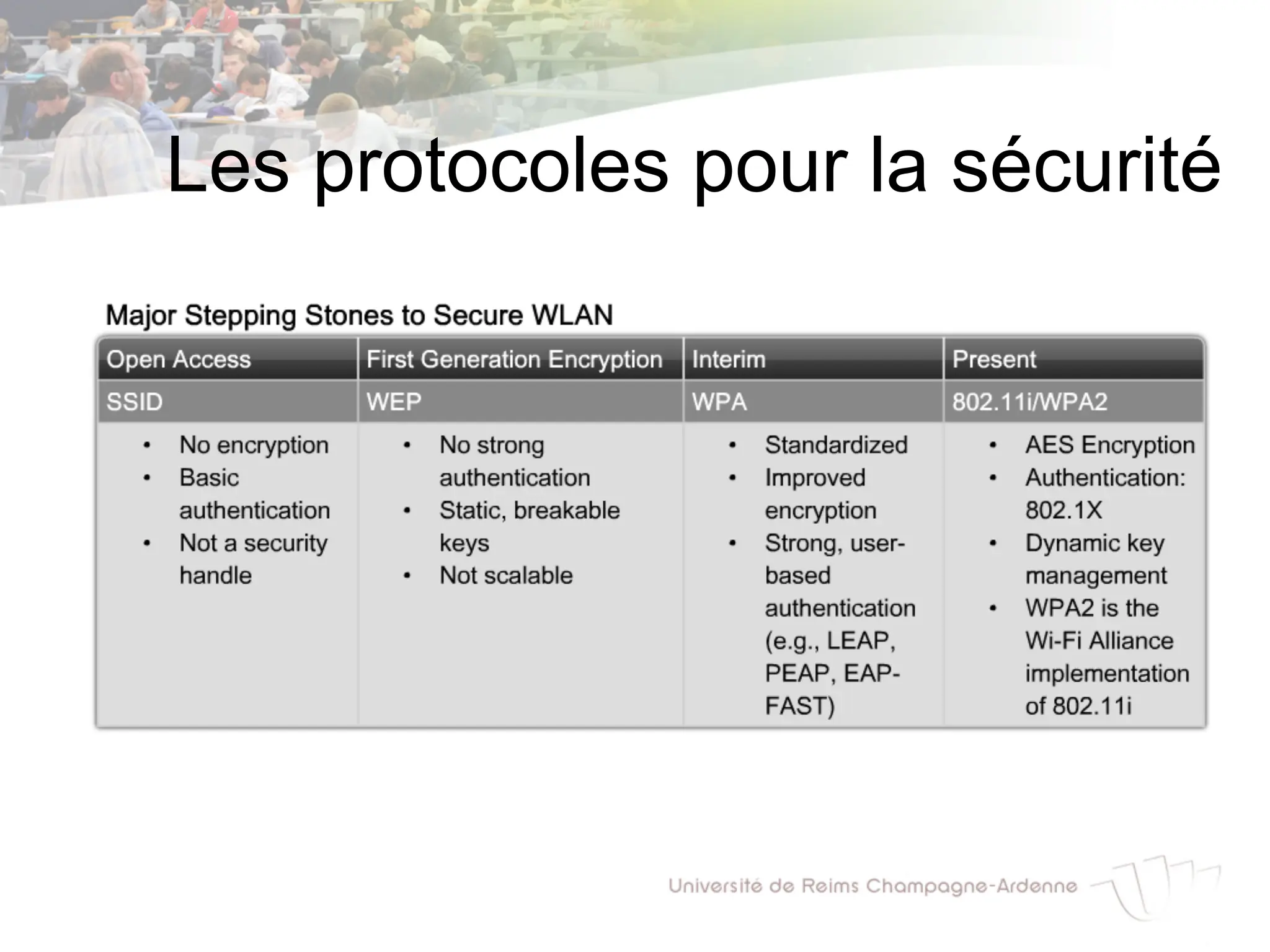 Les protocoles pour la sécurité
 