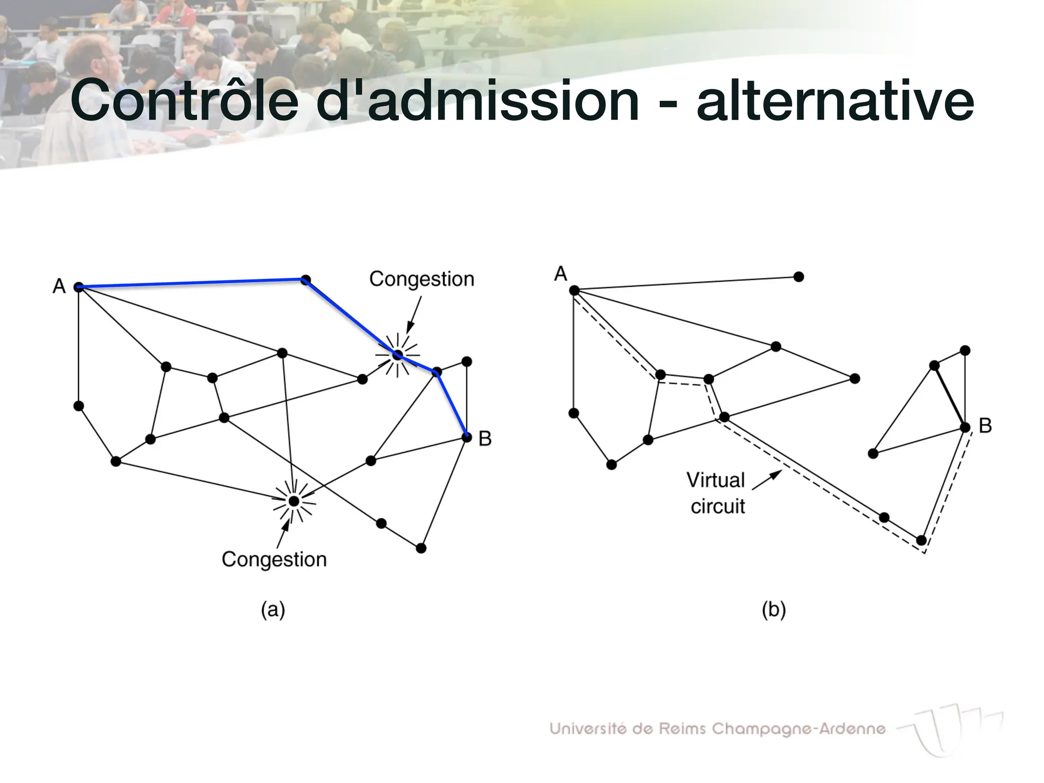 Contrôle d'admission - alternative!
 