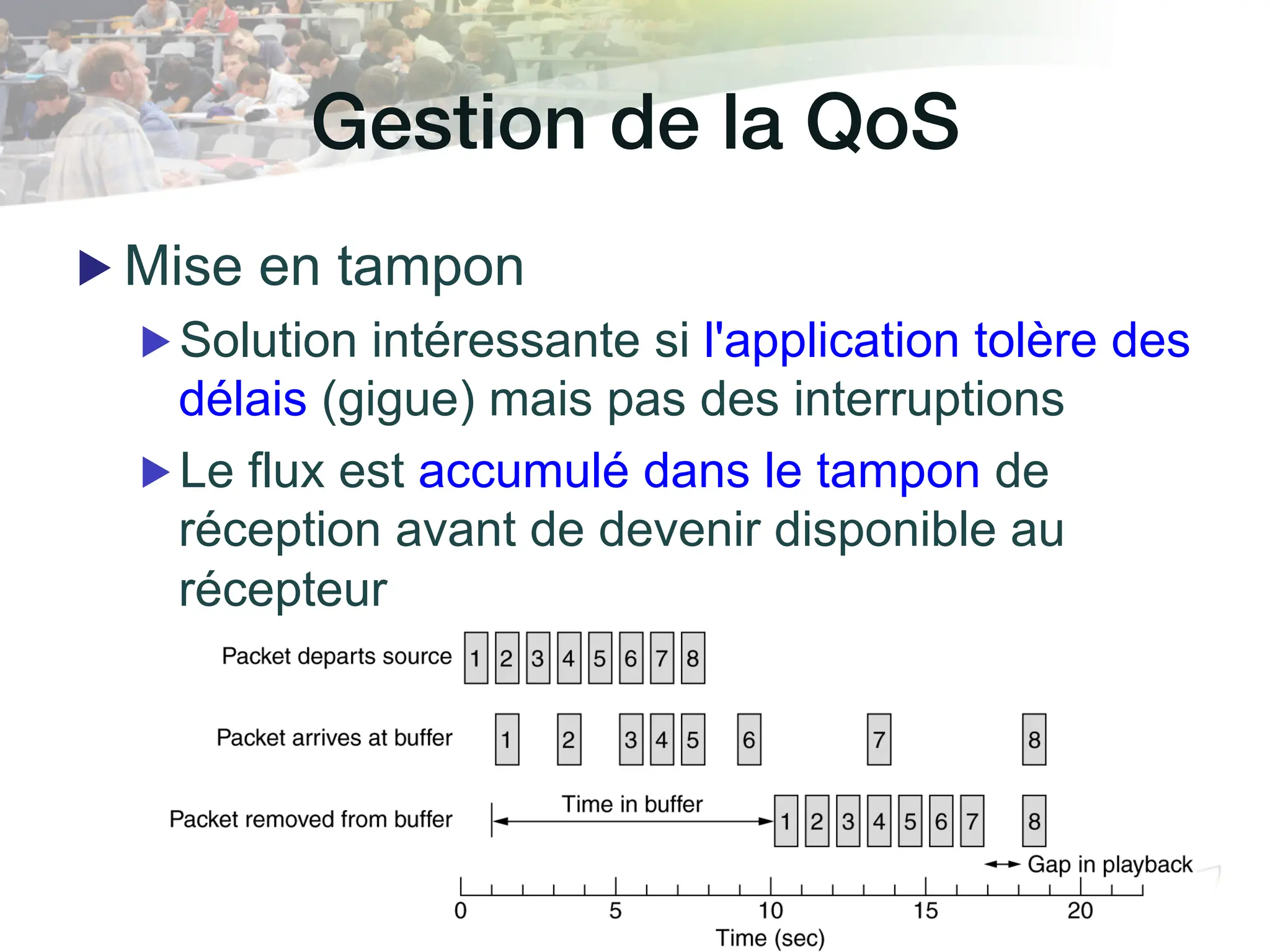 Gestion de la QoS!
▶ Mise en tampon
▶ Solution intéressante si l'application tolère des
délais (gigue) mais pas des interruptions
▶ Le flux est accumulé dans le tampon de
réception avant de devenir disponible au
récepteur
 