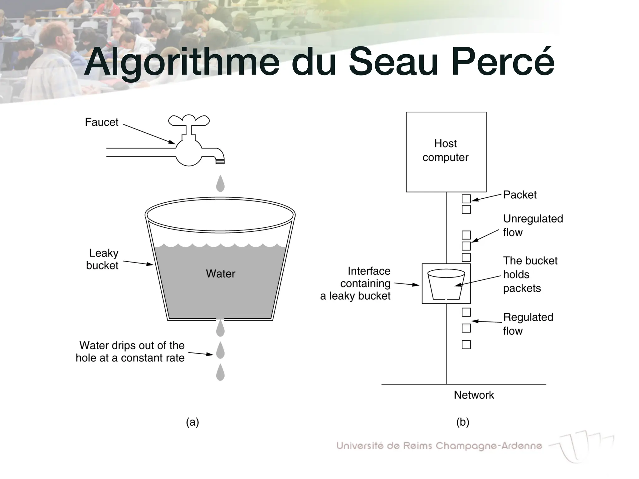 Algorithme du Seau Percé!
 