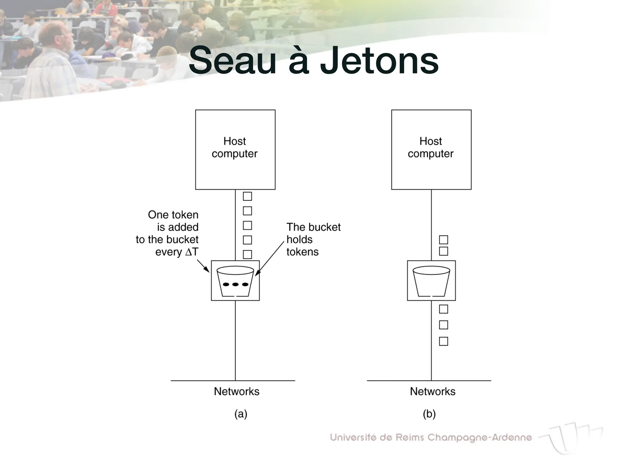Seau à Jetons!
 
