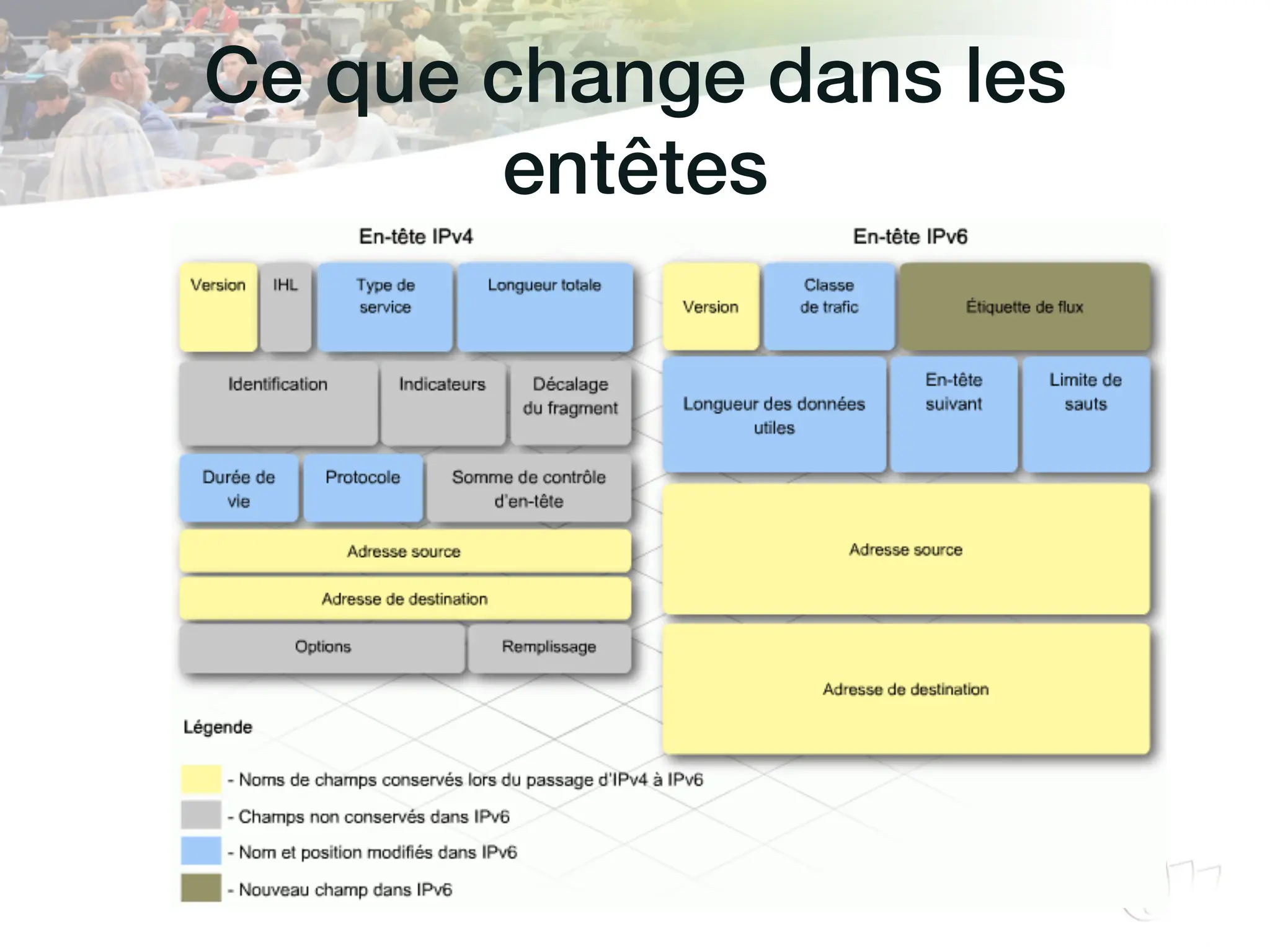 Ce que change dans les
entêtes!
 