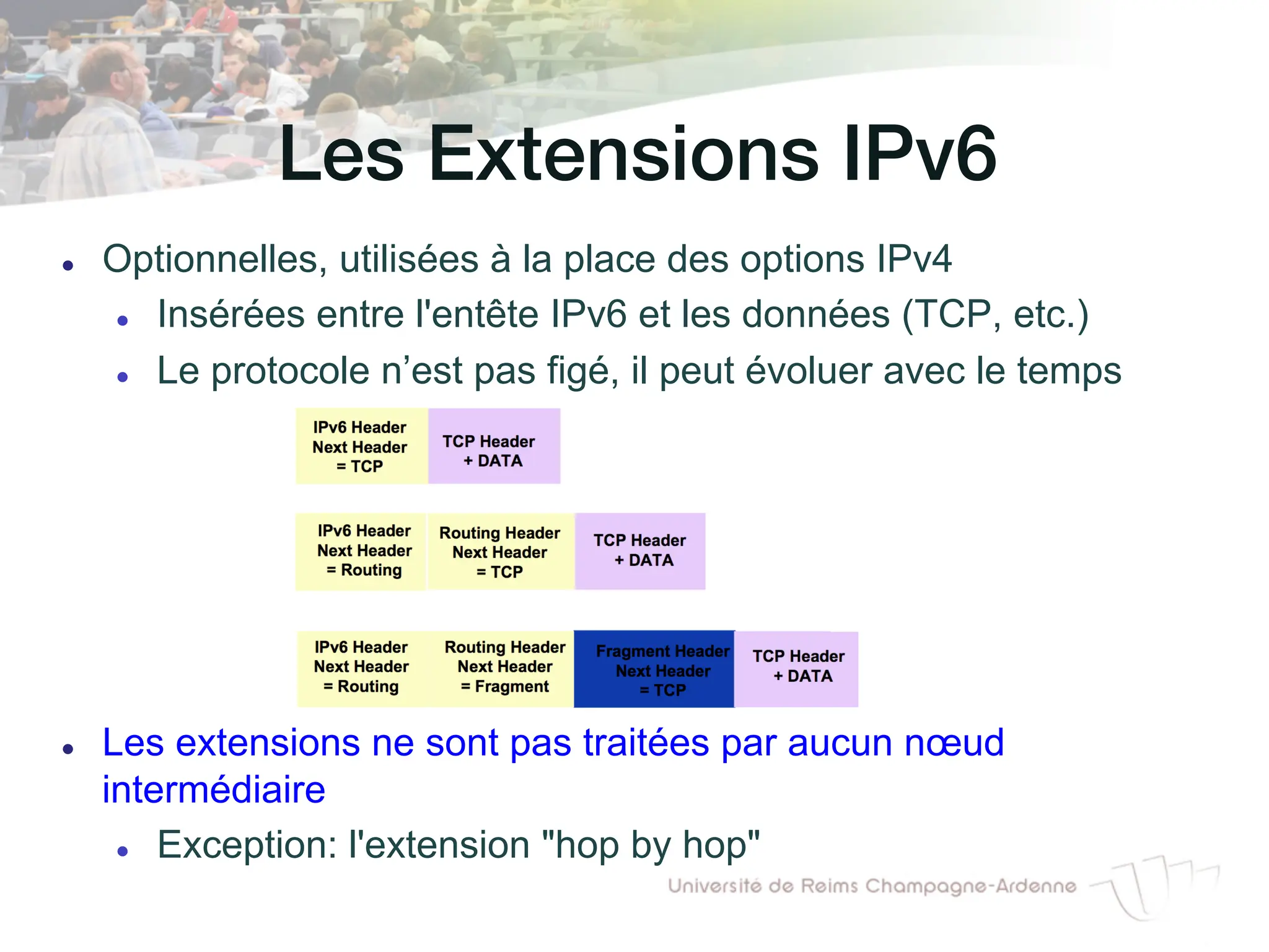 Les Extensions IPv6!
l Optionnelles, utilisées à la place des options IPv4
l Insérées entre l'entête IPv6 et les données (TCP, etc.)
l Le protocole n’est pas figé, il peut évoluer avec le temps
l Les extensions ne sont pas traitées par aucun nœud
intermédiaire
l Exception: l'extension "hop by hop"
 