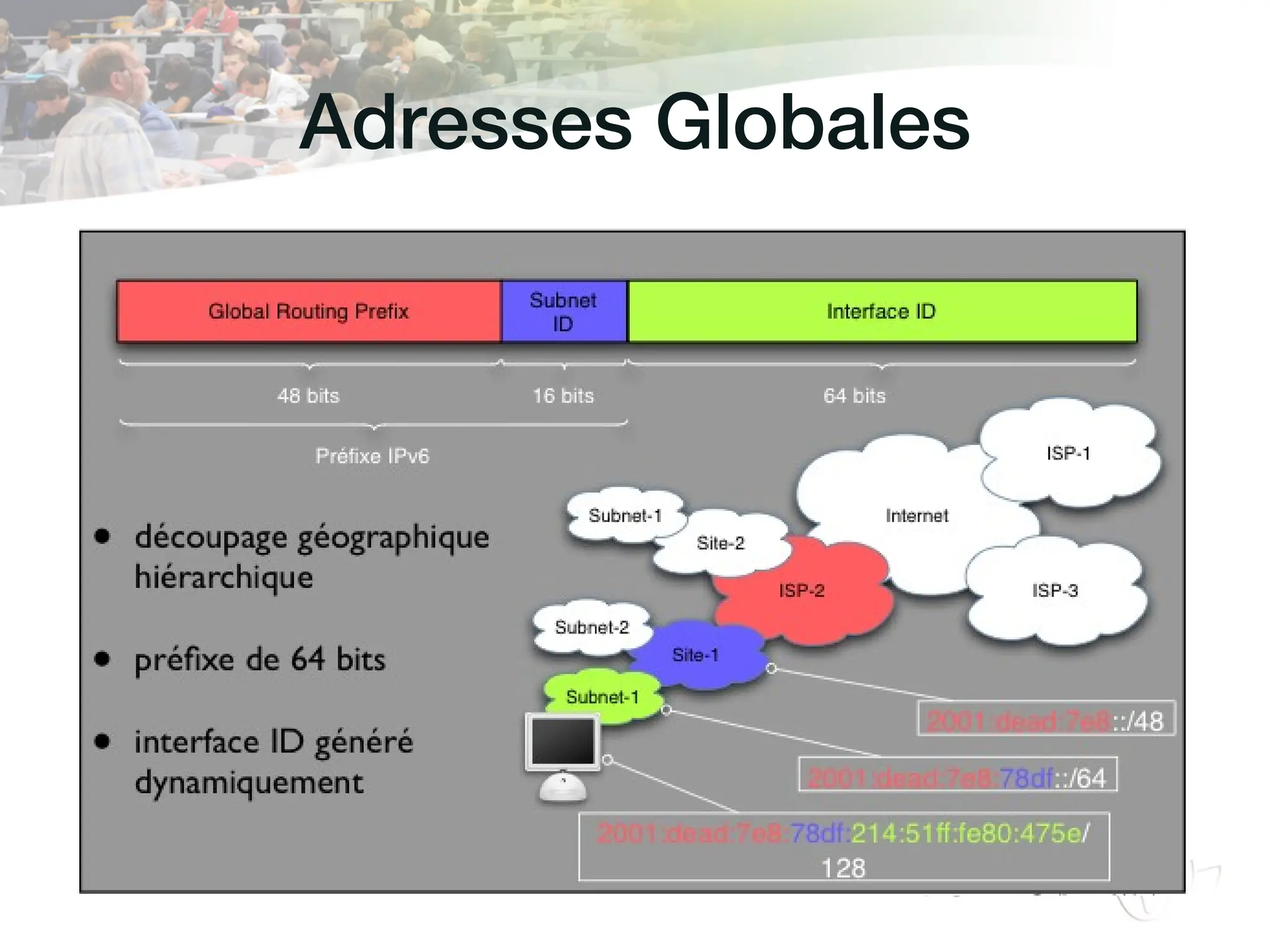 Adresses Globales!
 
 
%   
 