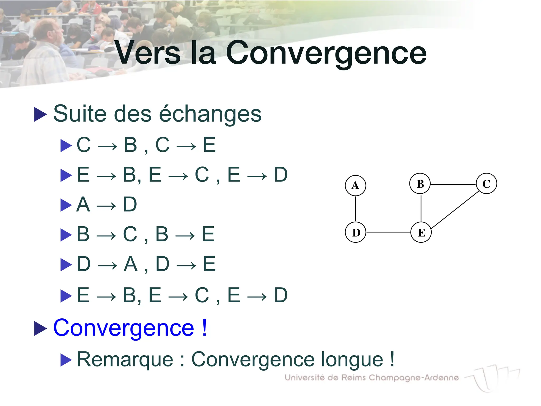 Vers la Convergence!
▶ Suite des échanges
▶ C → B , C → E
▶ E → B, E → C , E → D
▶ A → D
▶ B → C , B → E
▶ D → A , D → E
▶ E → B, E → C , E → D
▶ Convergence !
▶ Remarque : Convergence longue !
Gestion des fautes : rupture de liaison
A B C
D E
Mise à jour des tables par A et B
A Liaison Coût
A locale 0
B B inf
C B inf
D D 1
B Liaison C
A A
B locale
C B
D A
 
