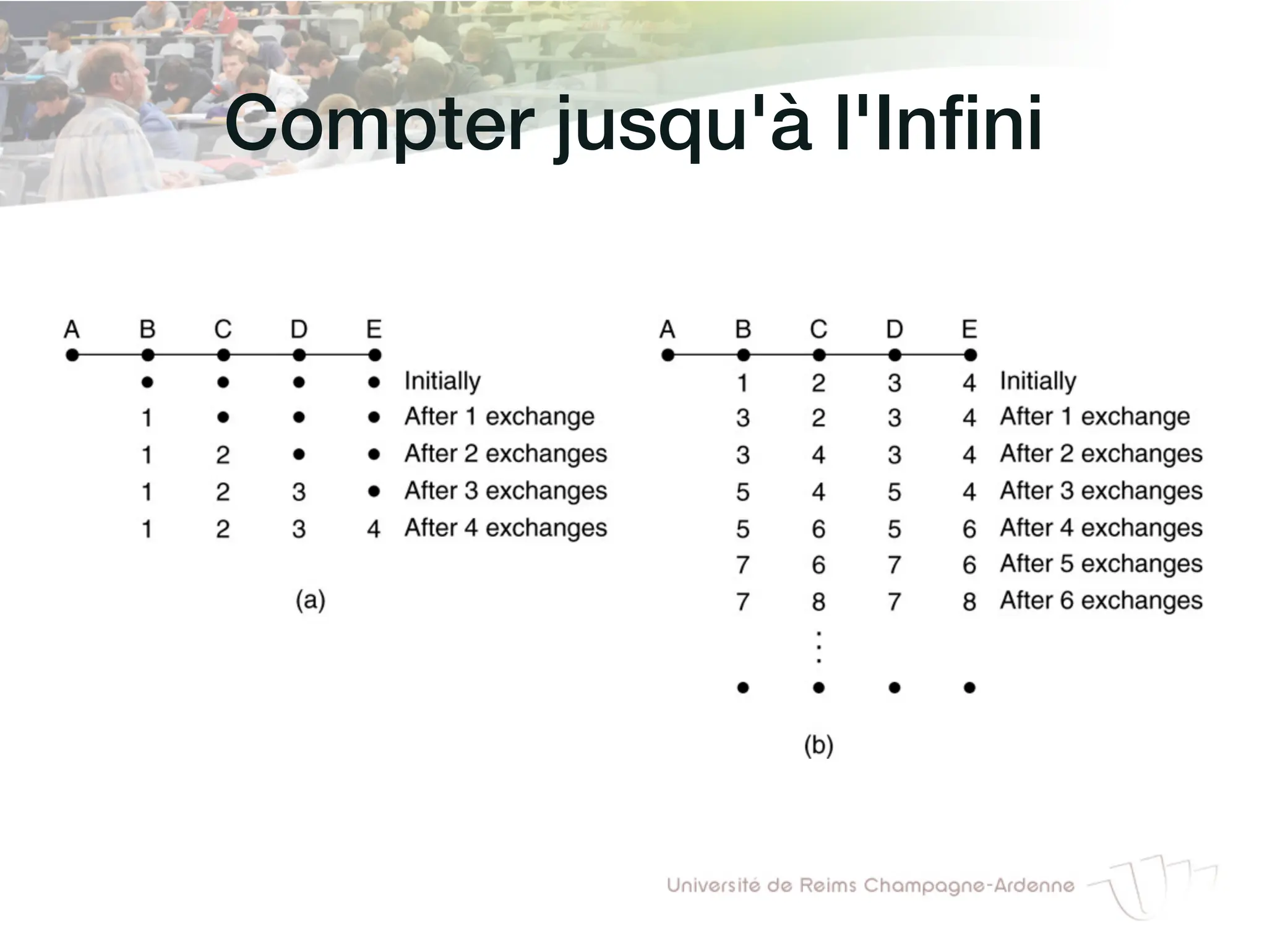 Compter jusqu'à l'Infini!
 