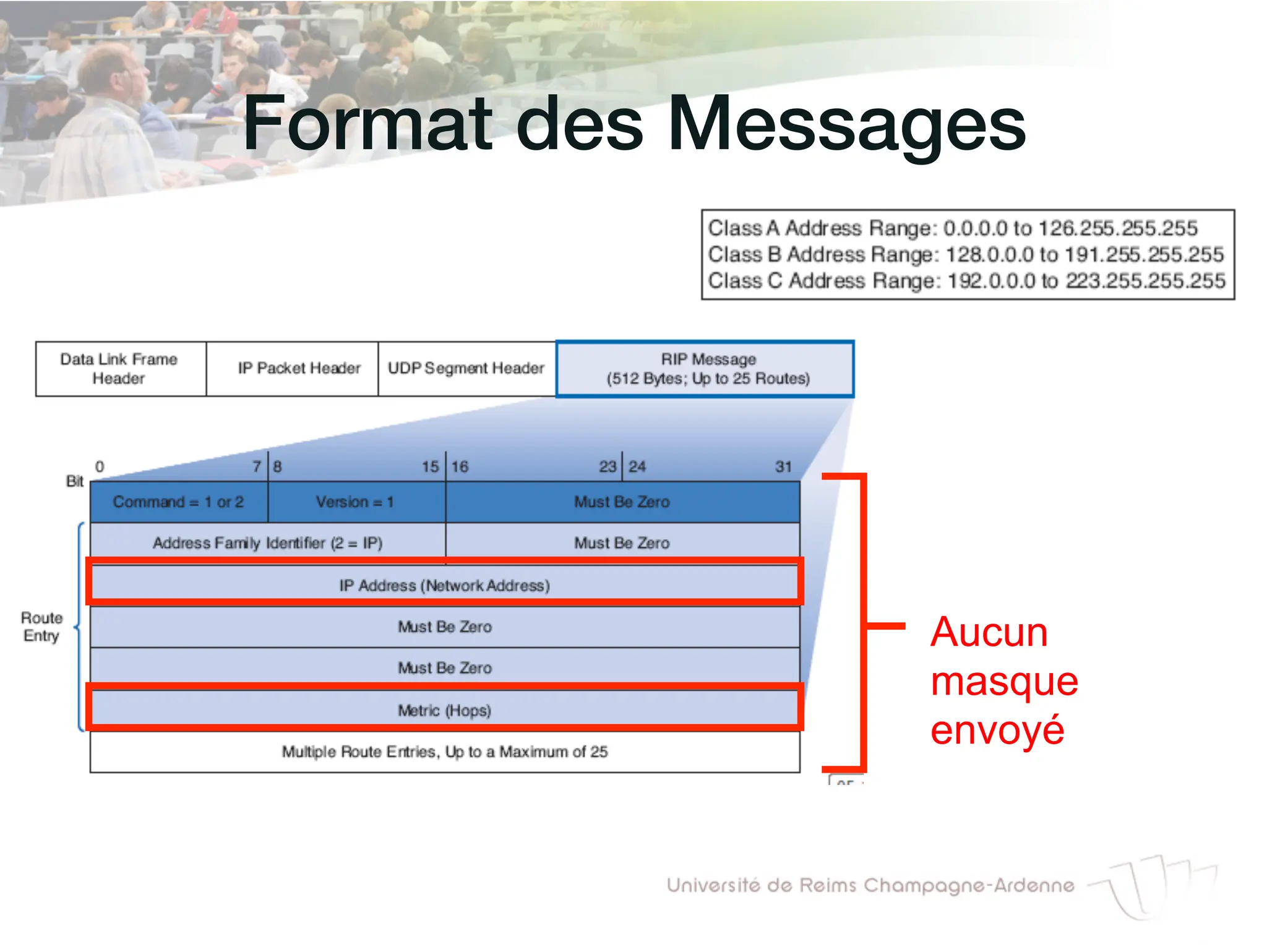 Format des Messages!
Aucun
masque
envoyé
 