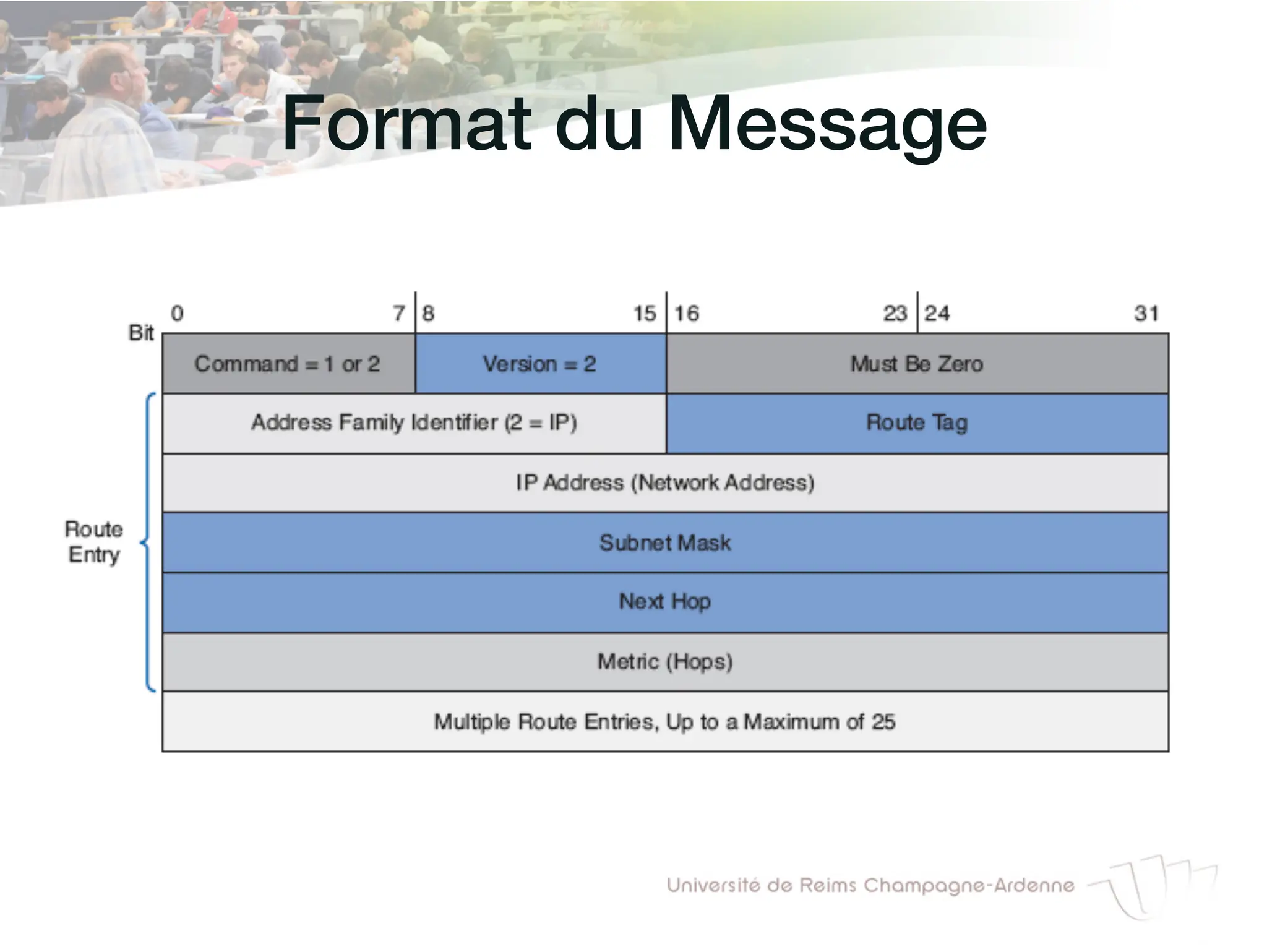 Format du Message!
 