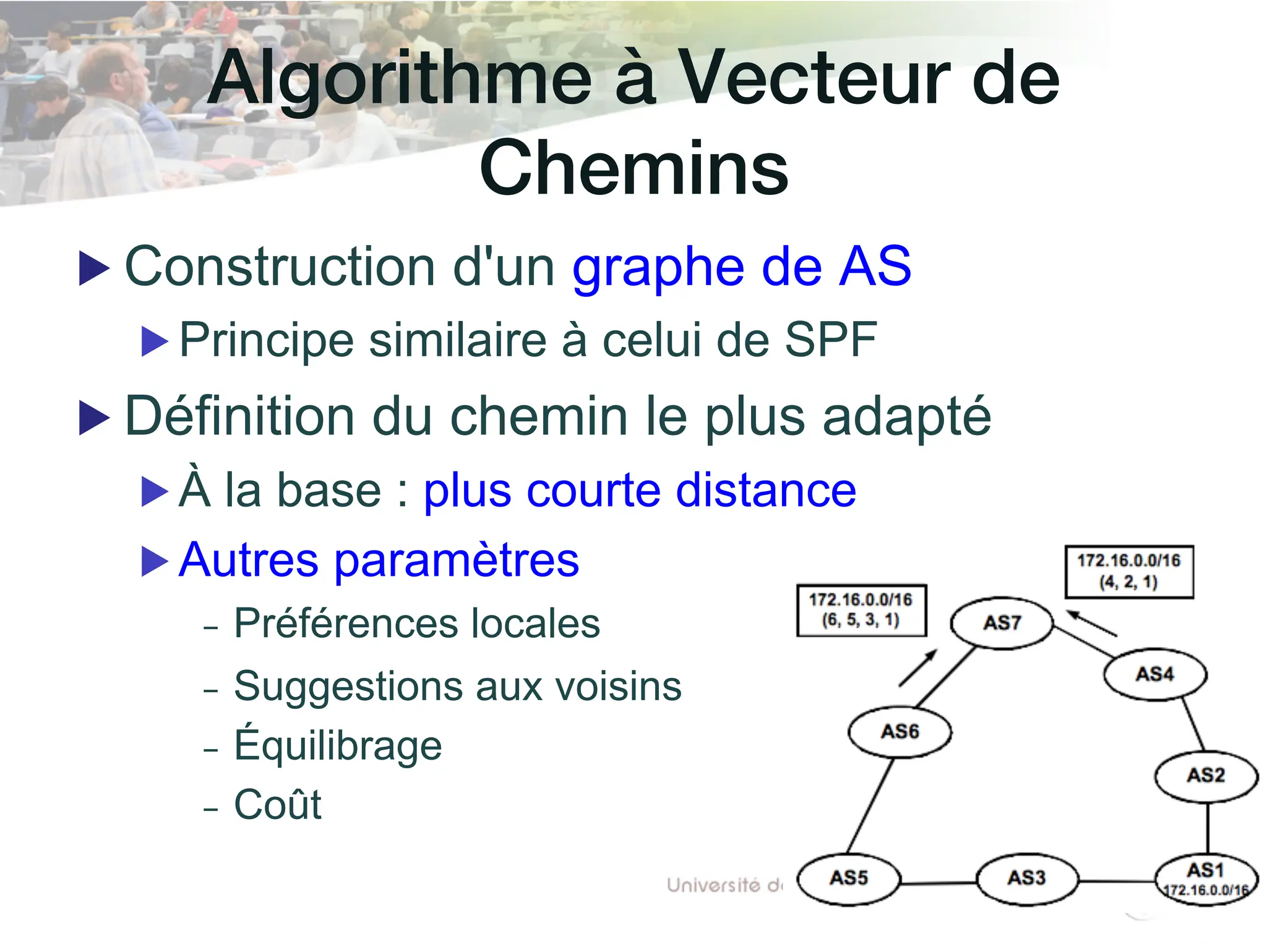Algorithme à Vecteur de
Chemins!
▶ Construction d'un graphe de AS
▶ Principe similaire à celui de SPF
▶ Définition du chemin le plus adapté
▶ À la base : plus courte distance
▶ Autres paramètres
- Préférences locales
- Suggestions aux voisins
- Équilibrage
- Coût
 