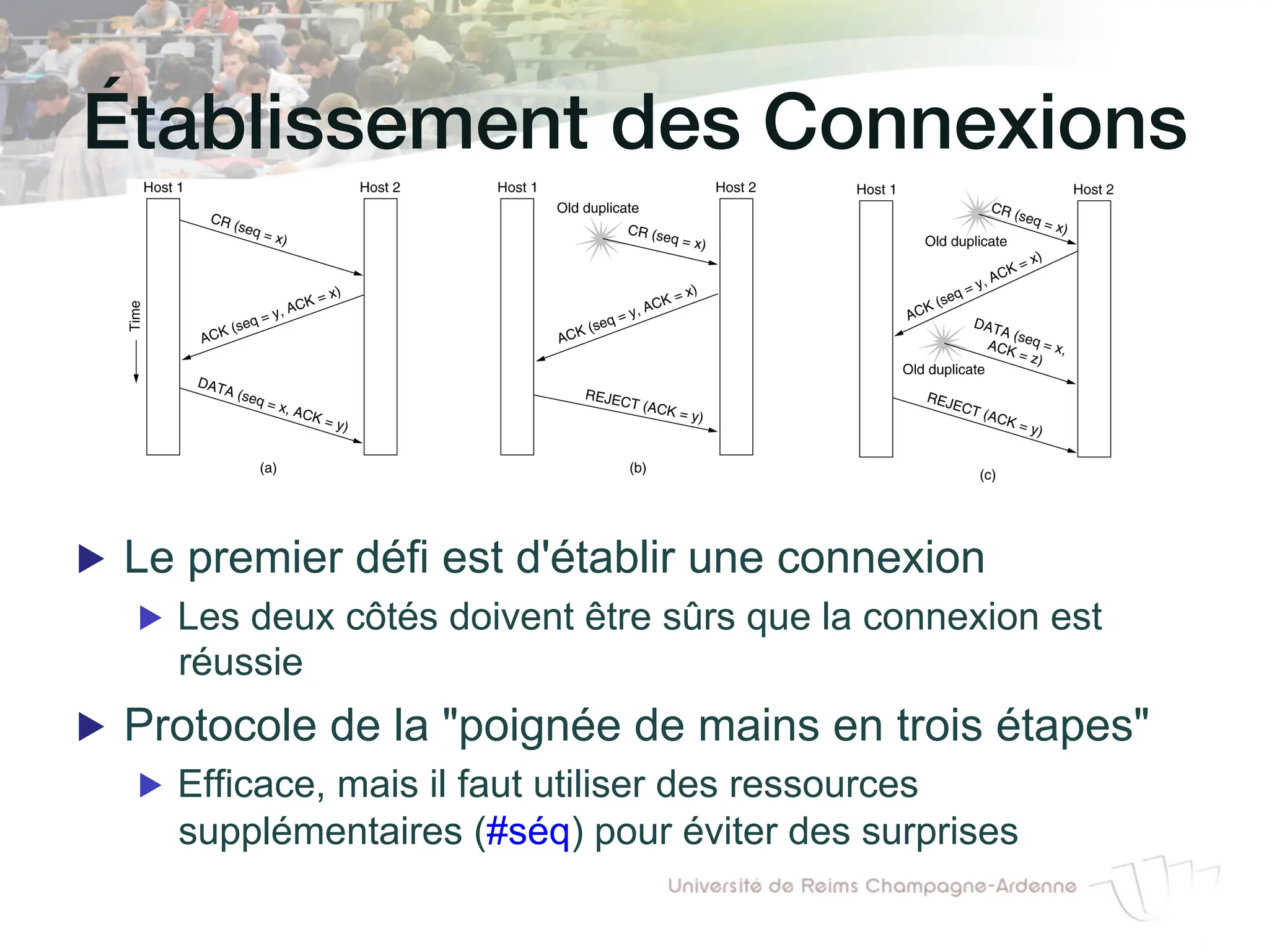 Établissement des Connexions!
▶ Le premier défi est d'établir une connexion
▶ Les deux côtés doivent être sûrs que la connexion est
réussie
▶ Protocole de la "poignée de mains en trois étapes"
▶ Efficace, mais il faut utiliser des ressources
supplémentaires (#séq) pour éviter des surprises
 