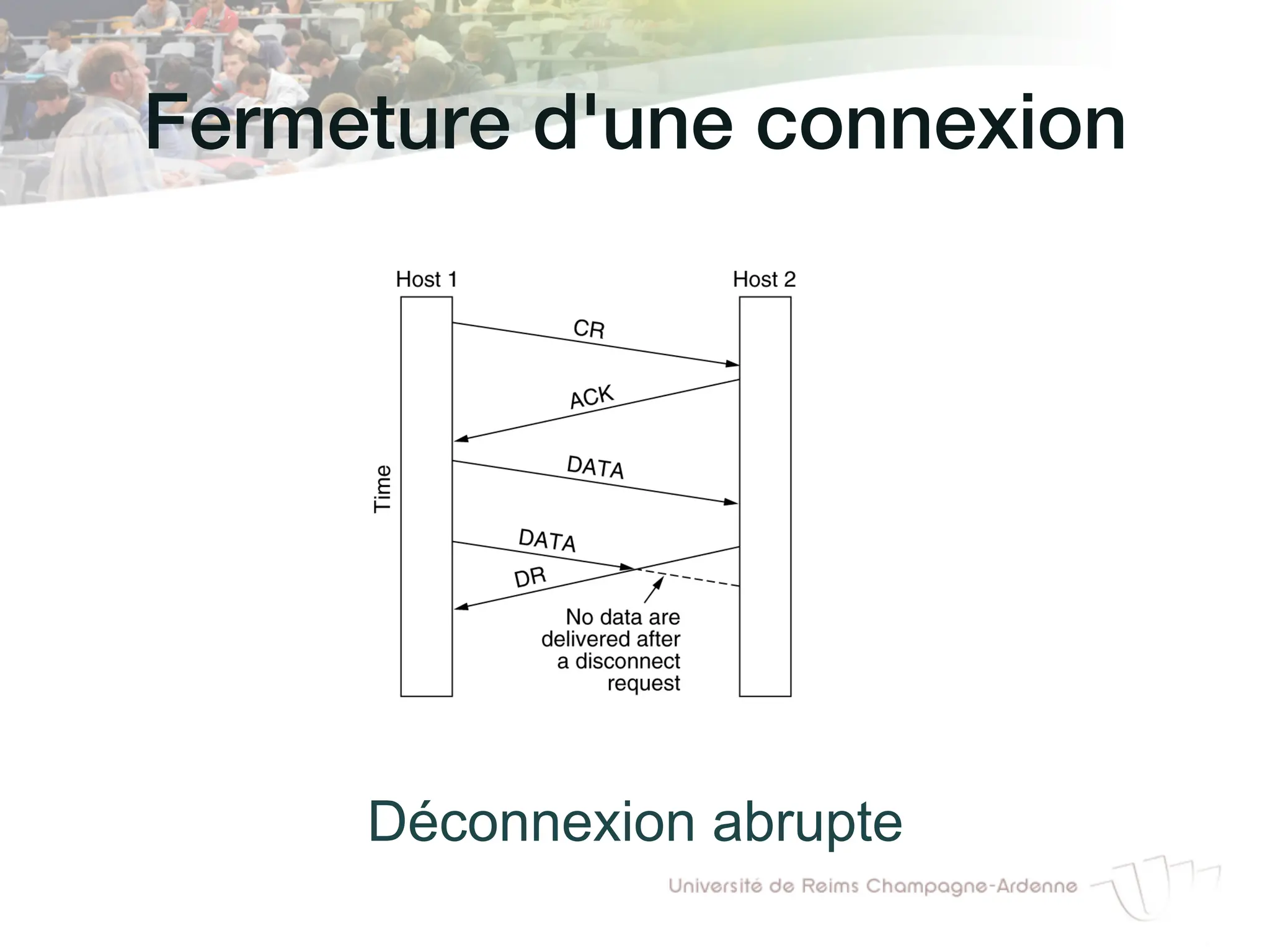 Fermeture d'une connexion!
Déconnexion abrupte
 