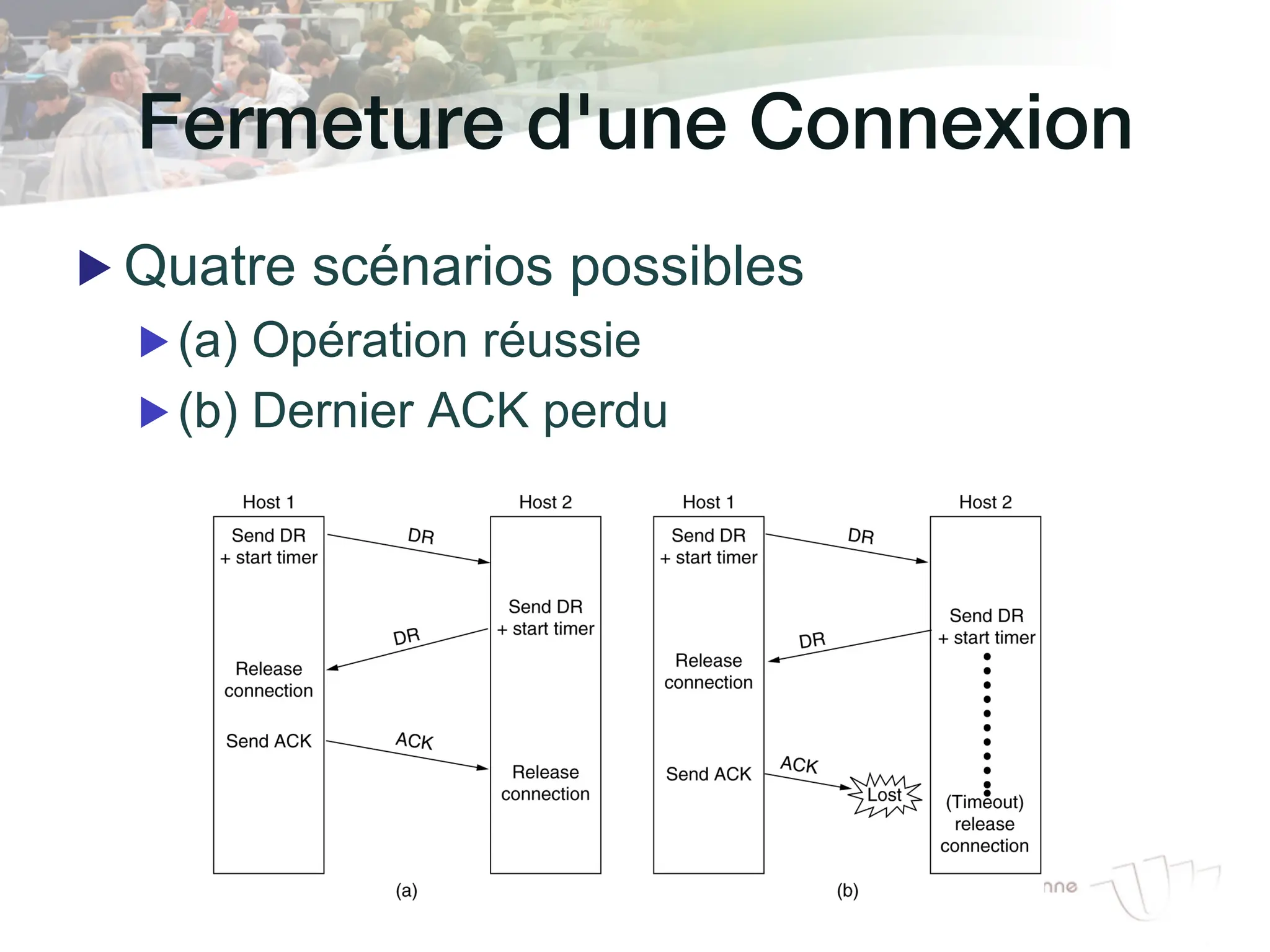 Fermeture d'une Connexion!
▶ Quatre scénarios possibles
▶ (a) Opération réussie
▶ (b) Dernier ACK perdu
 