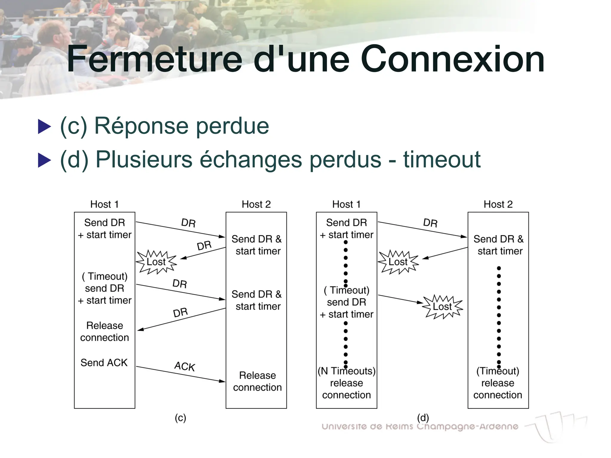 Fermeture d'une Connexion!
▶ (c) Réponse perdue
▶ (d) Plusieurs échanges perdus - timeout
6-14, c,d
 