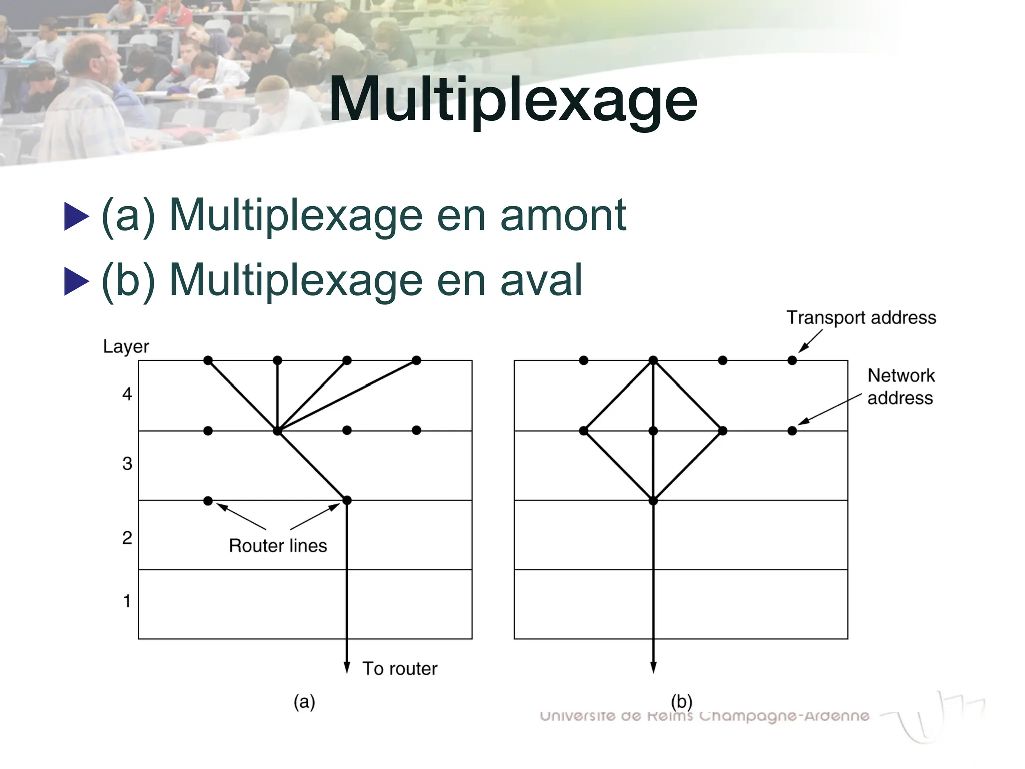 Multiplexage!
▶ (a) Multiplexage en amont
▶ (b) Multiplexage en aval
 