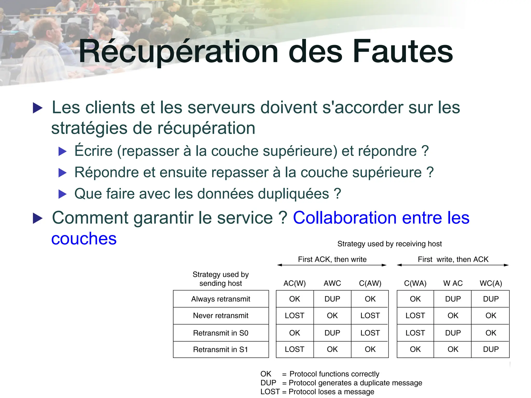Récupération des Fautes!
▶ Les clients et les serveurs doivent s'accorder sur les
stratégies de récupération
▶ Écrire (repasser à la couche supérieure) et répondre ?
▶ Répondre et ensuite repasser à la couche supérieure ?
▶ Que faire avec les données dupliquées ?
▶ Comment garantir le service ? Collaboration entre les
couches
 