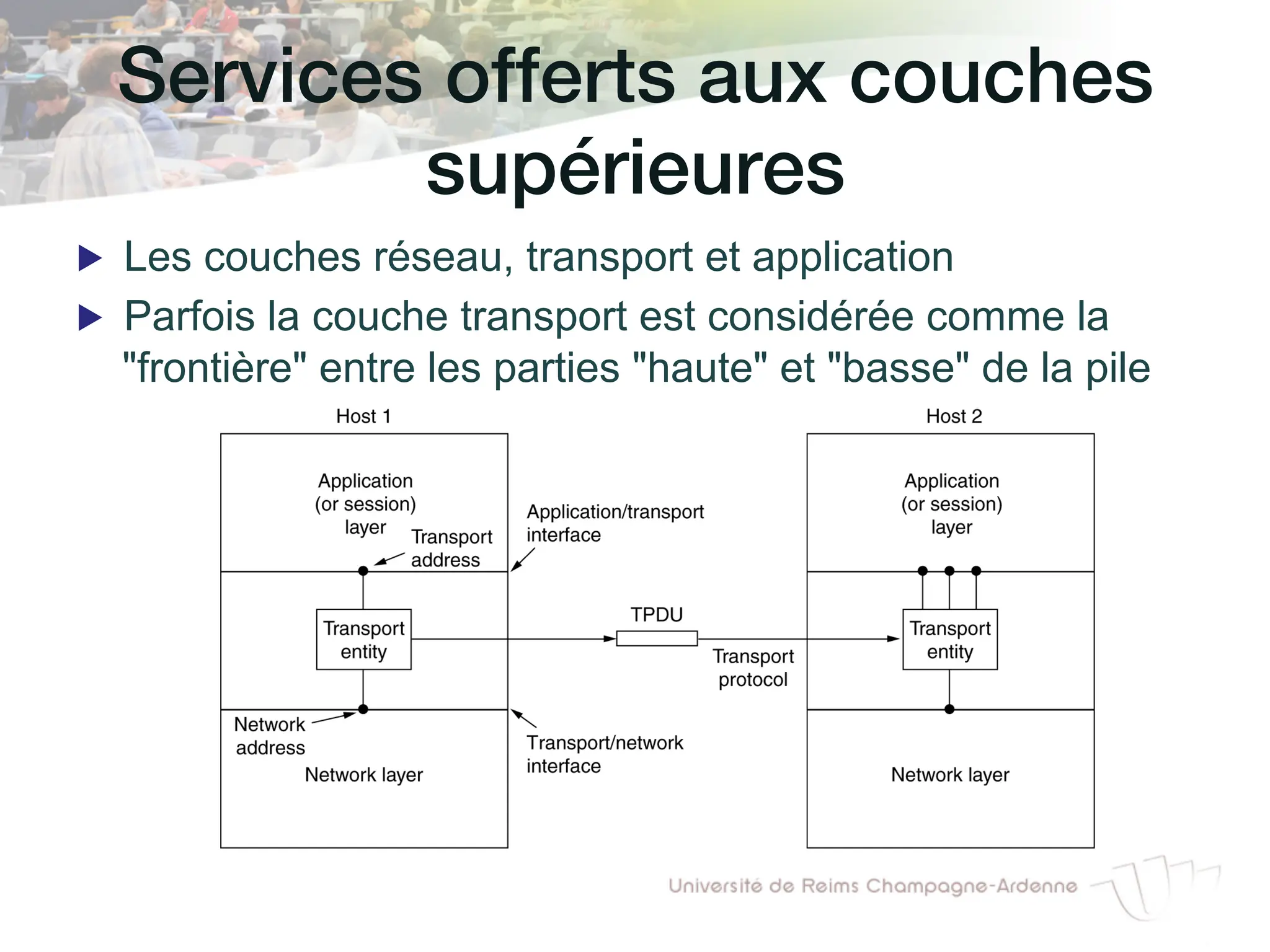 Services offerts aux couches
supérieures!
▶ Les couches réseau, transport et application
▶ Parfois la couche transport est considérée comme la
"frontière" entre les parties "haute" et "basse" de la pile
 