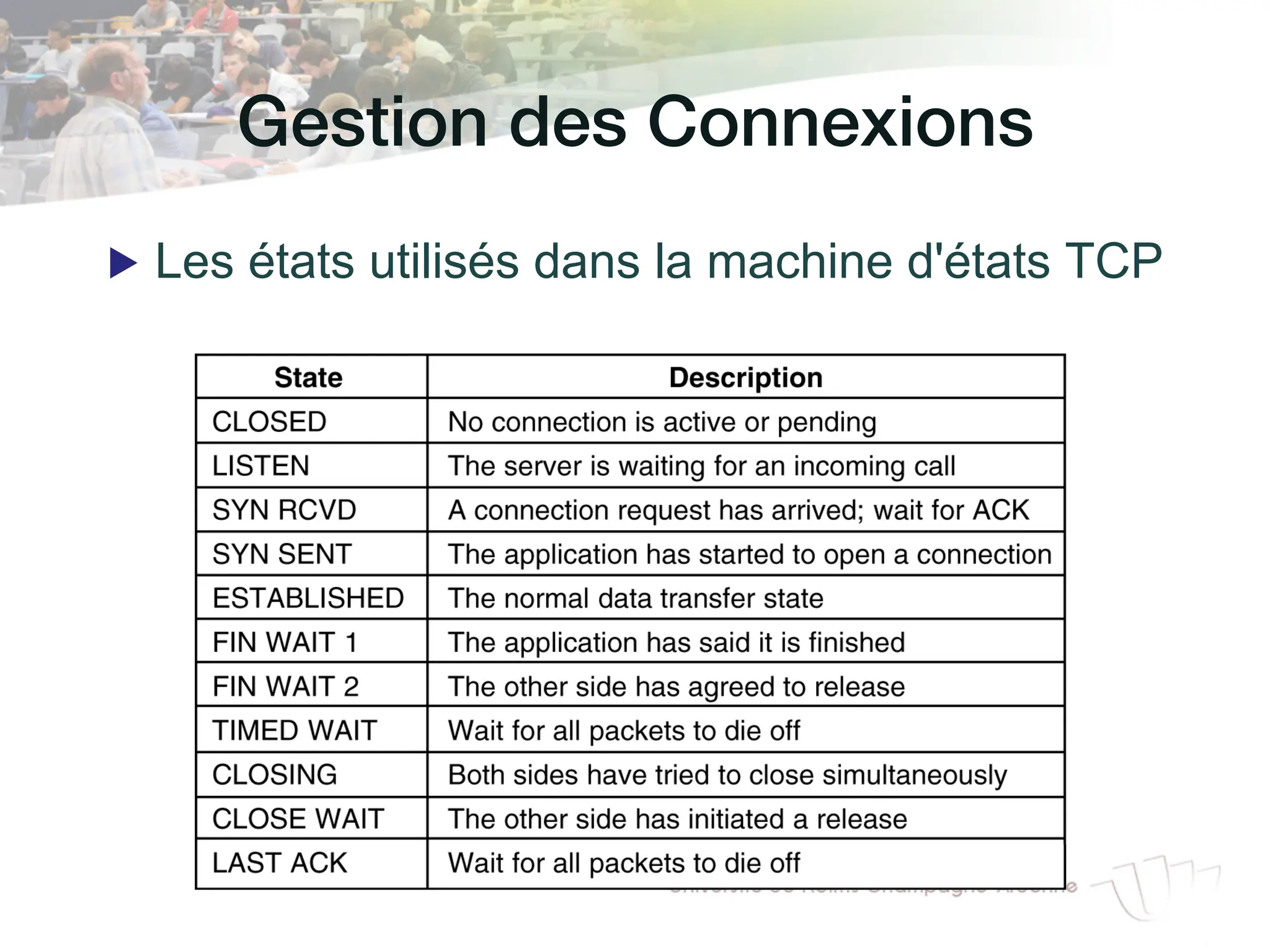 Gestion des Connexions!
▶ Les états utilisés dans la machine d'états TCP
 