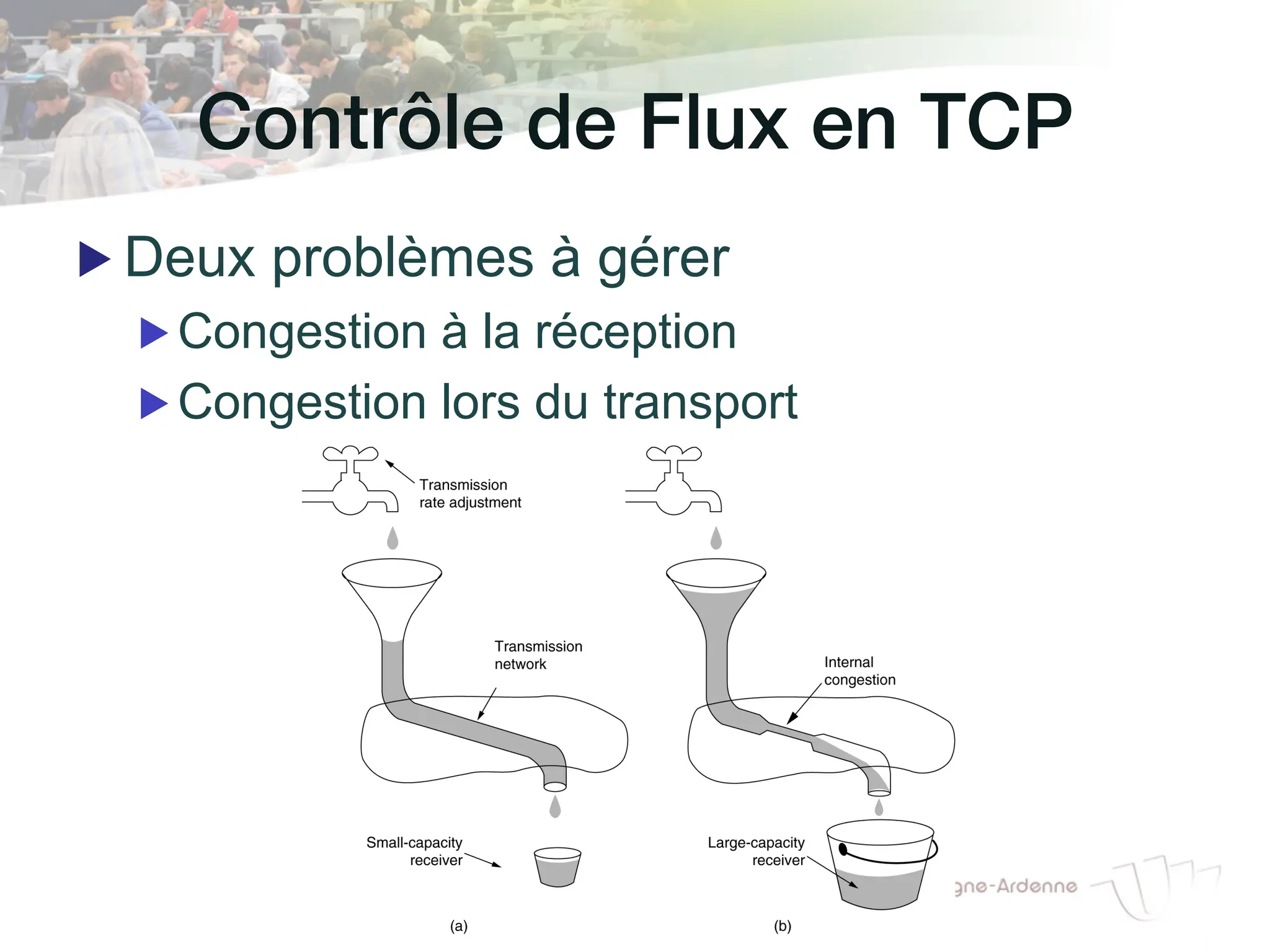 Contrôle de Flux en TCP!
▶ Deux problèmes à gérer
▶ Congestion à la réception
▶ Congestion lors du transport
 