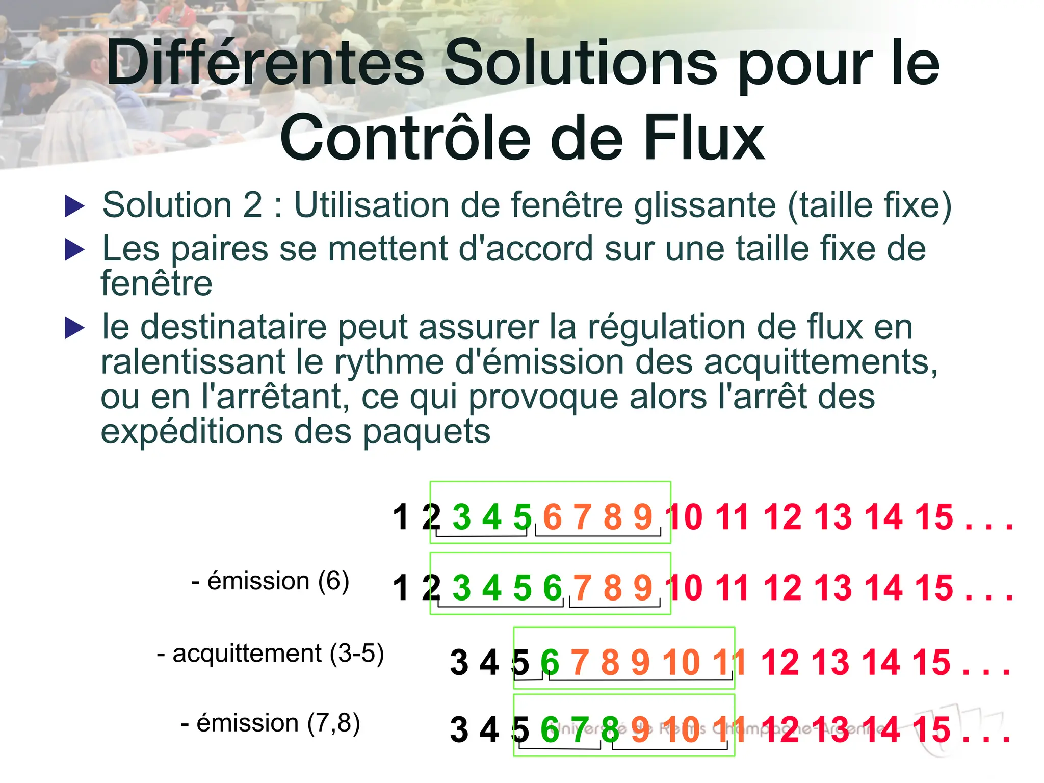 Différentes Solutions pour le!
Contrôle de Flux!
▶ Solution 2 : Utilisation de fenêtre glissante (taille fixe)
▶ Les paires se mettent d'accord sur une taille fixe de
fenêtre
▶ le destinataire peut assurer la régulation de flux en
ralentissant le rythme d'émission des acquittements,
ou en l'arrêtant, ce qui provoque alors l'arrêt des
expéditions des paquets
1 2 3 4 5 6 7 8 9 10 11 12 13 14 15 . . .
- émission (6)
- acquittement (3-5)
- émission (7,8)
1 2 3 4 5 6 7 8 9 10 11 12 13 14 15 . . .
3 4 5 6 7 8 9 10 11 12 13 14 15 . . .
3 4 5 6 7 8 9 10 11 12 13 14 15 . . .
 