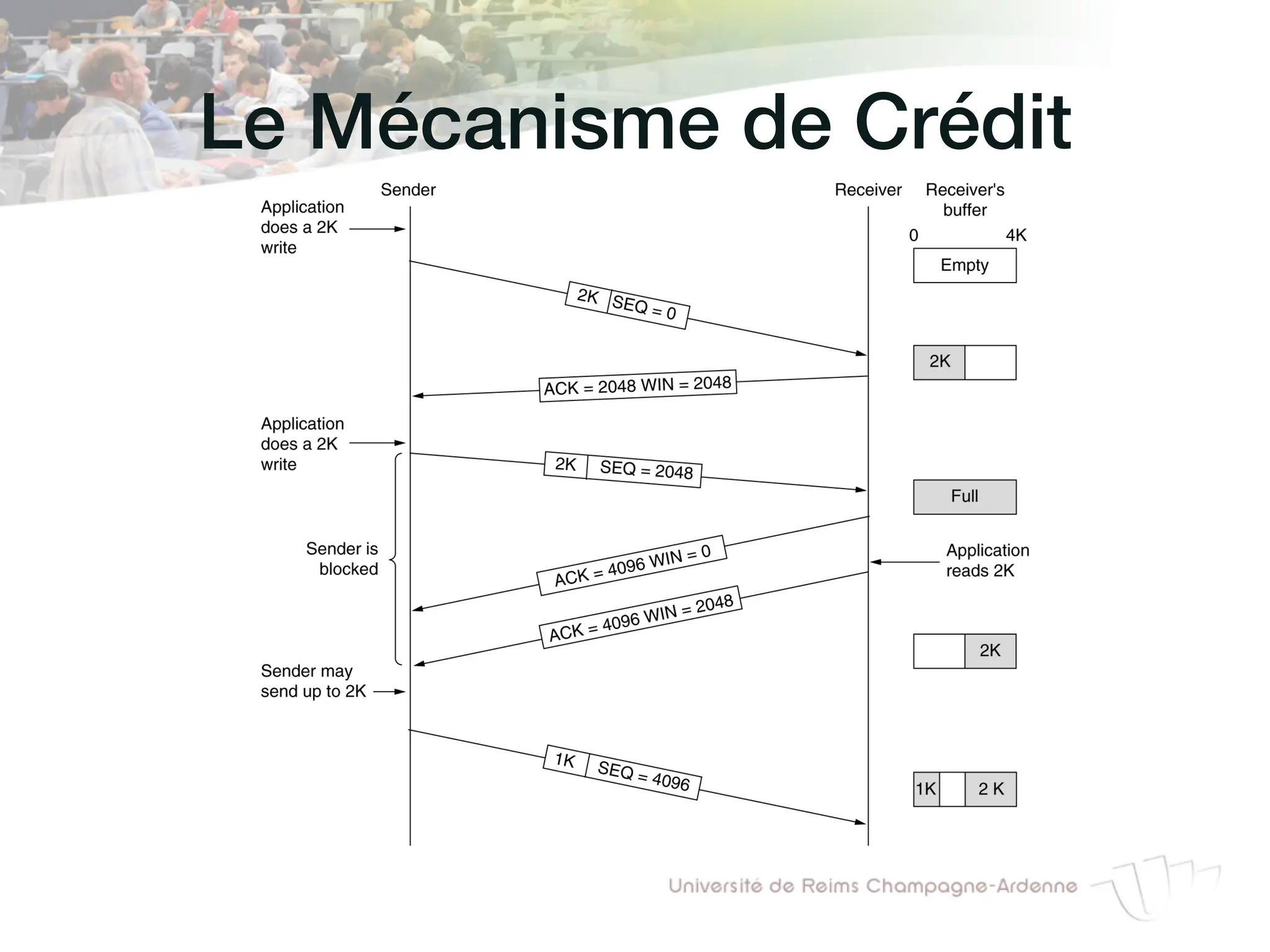 Le Mécanisme de Crédit!
 