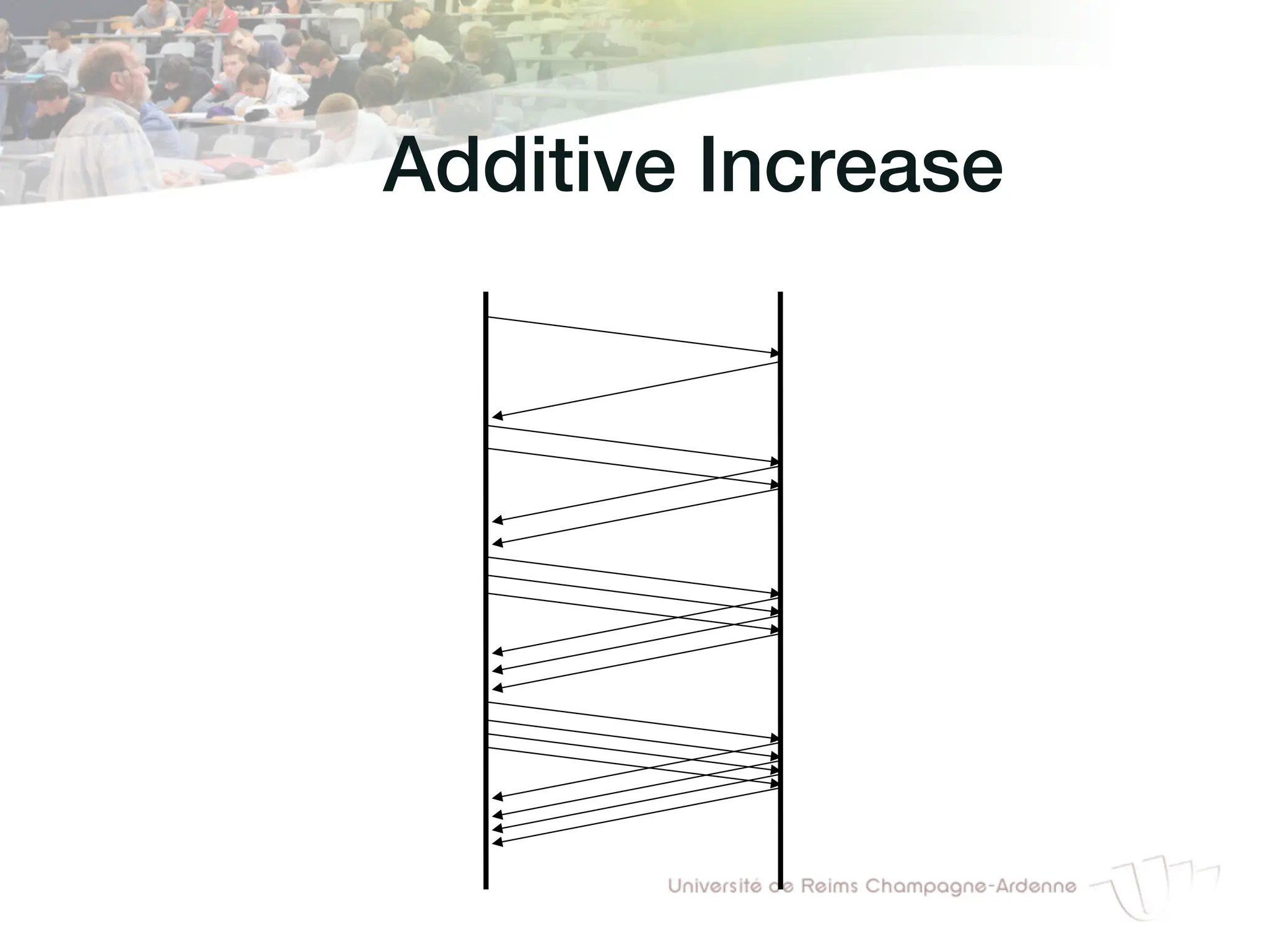 Additive Increase!
 