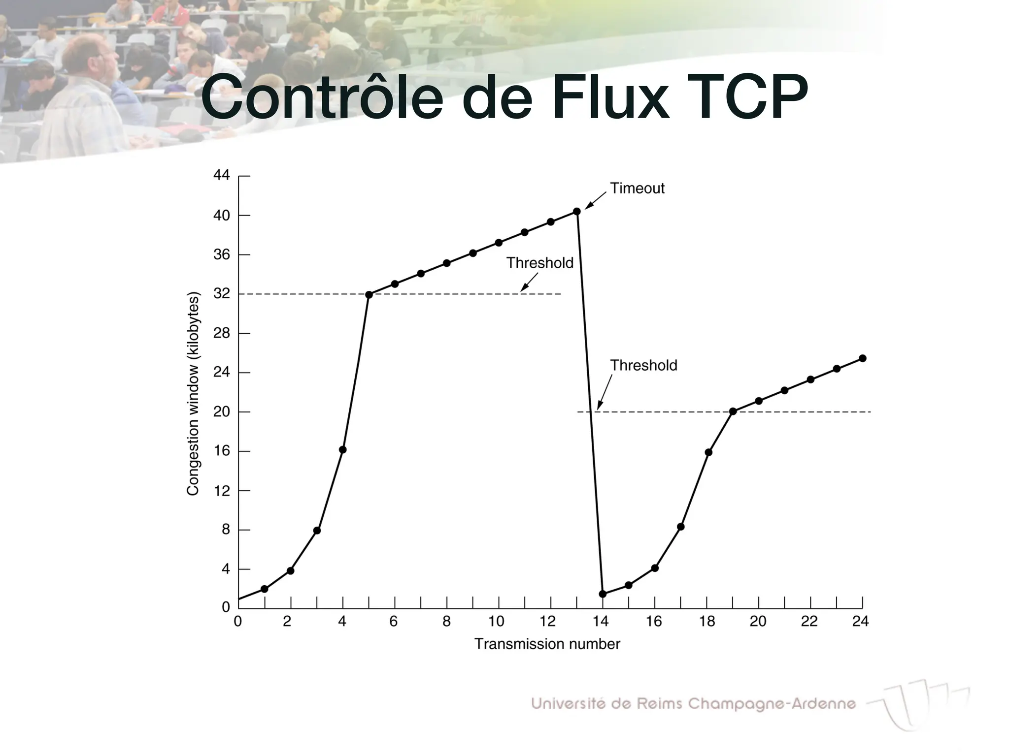 Contrôle de Flux TCP!
 