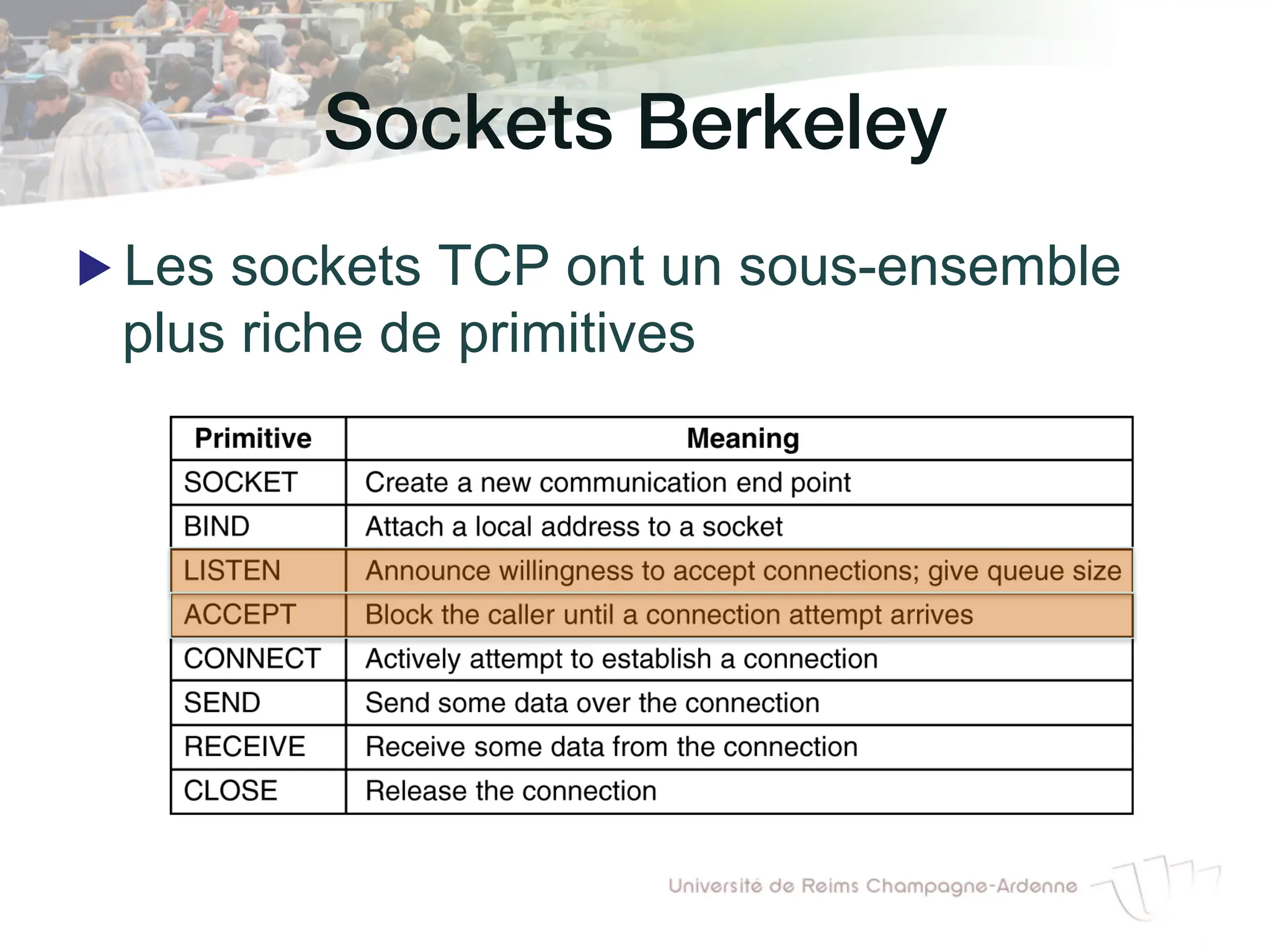 Sockets Berkeley!
▶ Les sockets TCP ont un sous-ensemble
plus riche de primitives
 