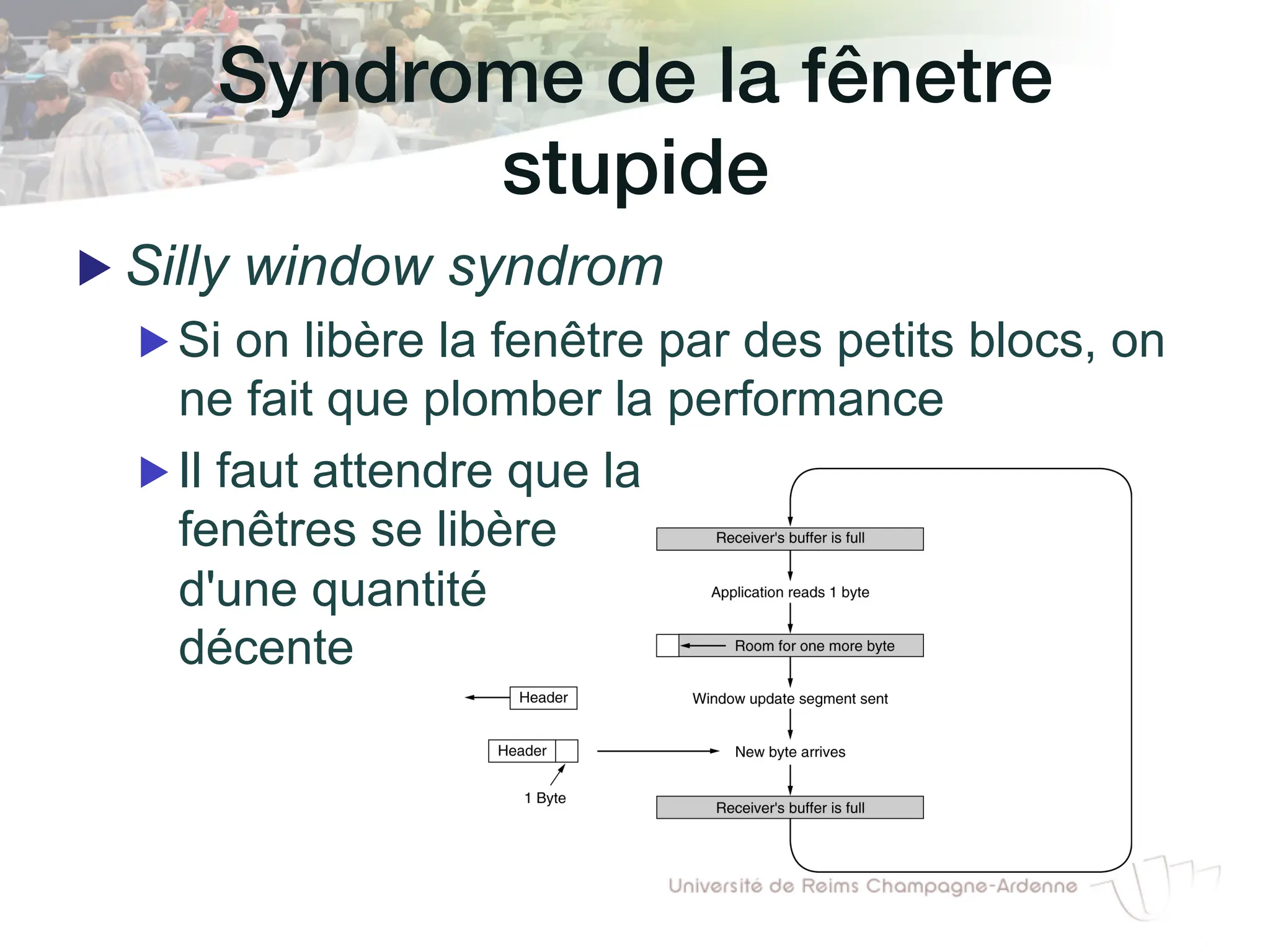 Syndrome de la fênetre
stupide!
▶ Silly window syndrom
▶ Si on libère la fenêtre par des petits blocs, on
ne fait que plomber la performance
▶ Il faut attendre que la
fenêtres se libère
d'une quantité
décente
 