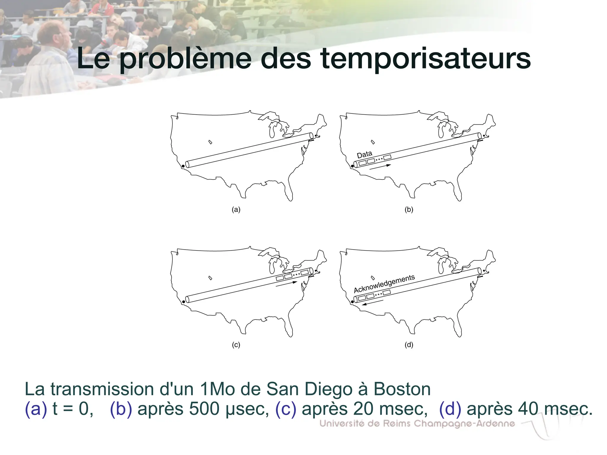 Le problème des temporisateurs!
La transmission d'un 1Mo de San Diego à Boston
(a) t = 0, (b) après 500 µsec, (c) après 20 msec, (d) après 40 msec.
 