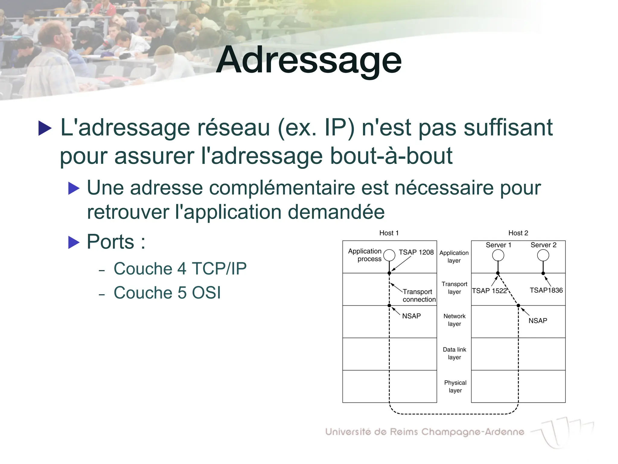 Adressage!
▶ L'adressage réseau (ex. IP) n'est pas suffisant
pour assurer l'adressage bout-à-bout
▶ Une adresse complémentaire est nécessaire pour
retrouver l'application demandée
▶ Ports :
- Couche 4 TCP/IP
- Couche 5 OSI
 