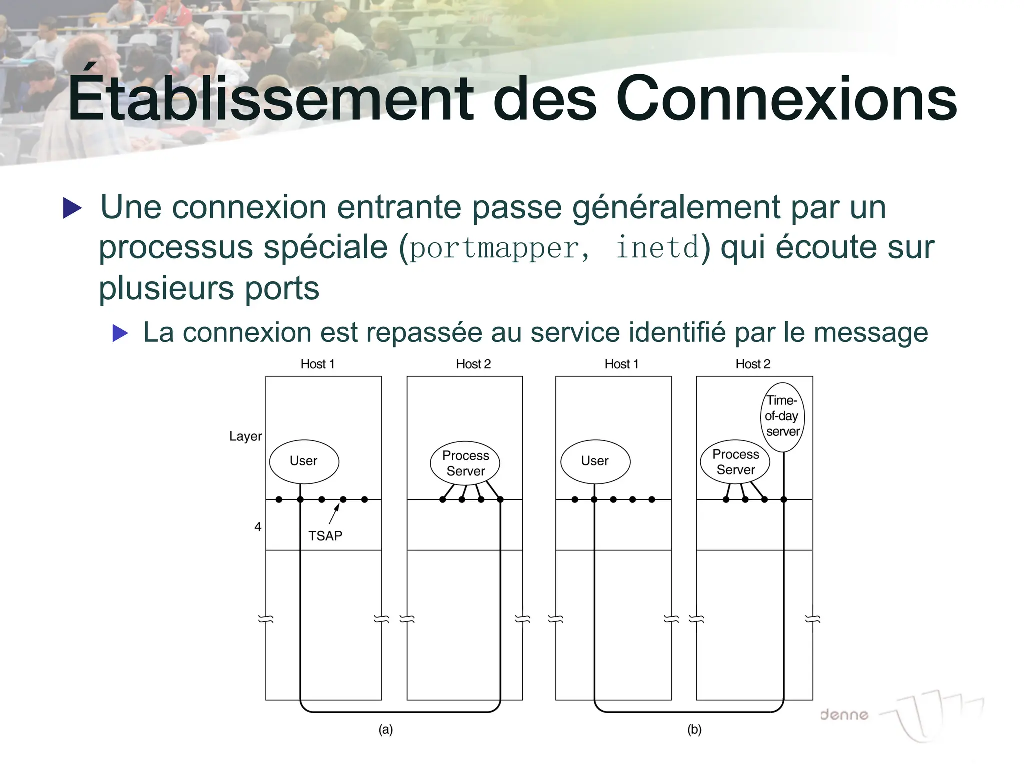 Établissement des Connexions!
▶ Une connexion entrante passe généralement par un
processus spéciale (portmapper, inetd) qui écoute sur
plusieurs ports
▶ La connexion est repassée au service identifié par le message
 