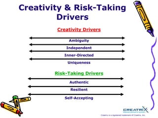 Teams, Teams, TeamsBefore you can select the right team members for innovative problem solving, you need to understand:  What you are trying to achieve with the team—What result are you looking for?  and then…..What are the right Creatrix Orientations to include on that team?  